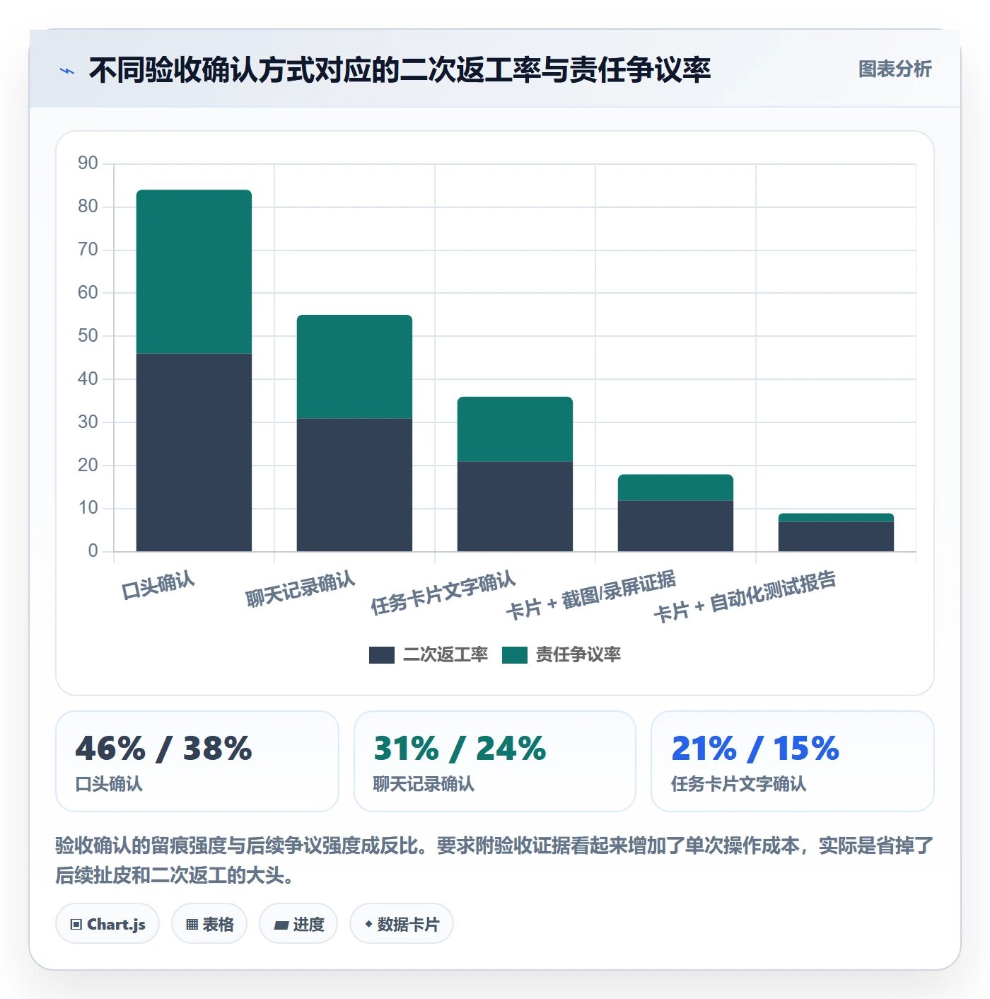 任务验收返工教程:项目成员入门指南,避坑指南