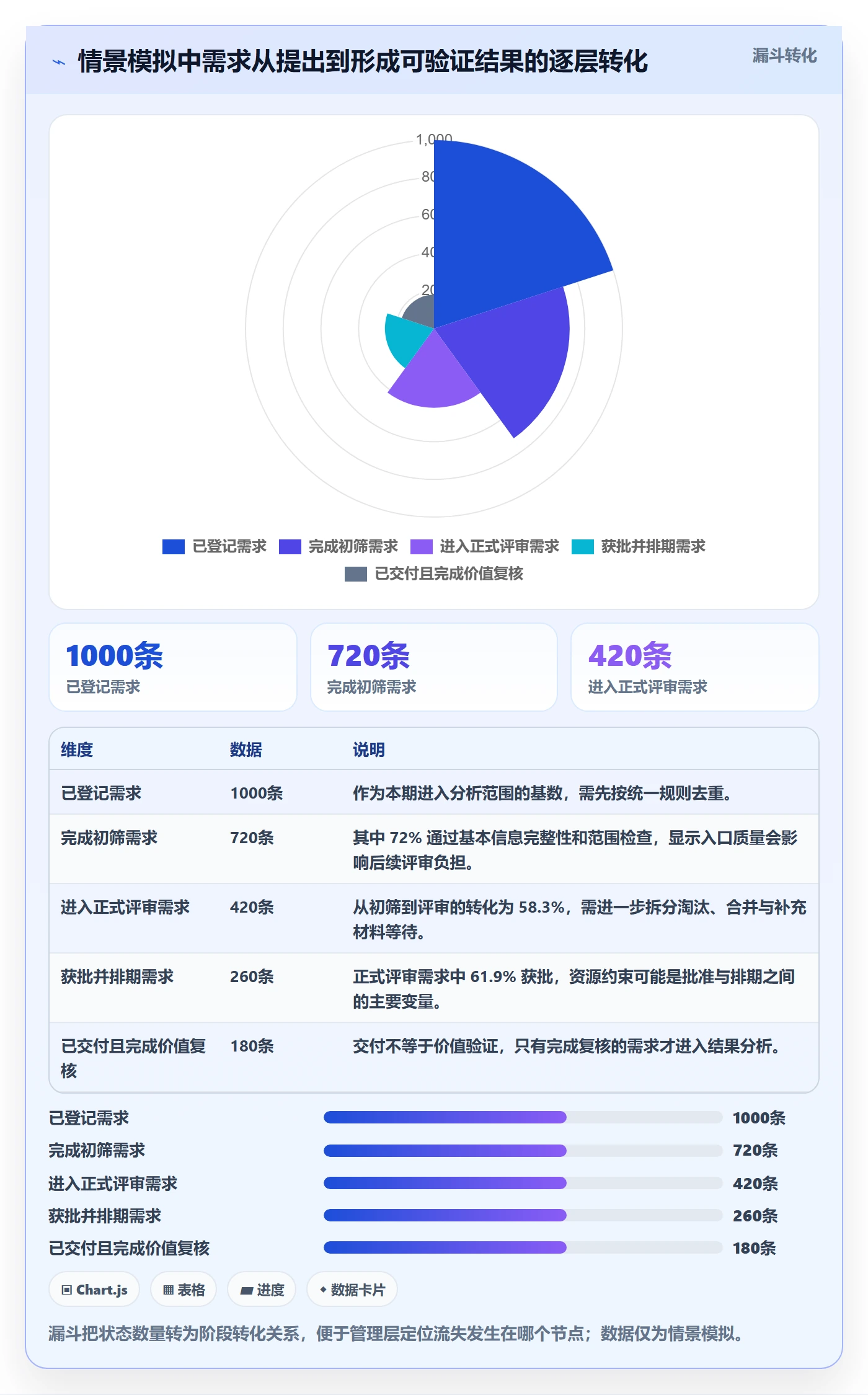需求状态落地方案：管理层开展需求管理的数据分析案例解析