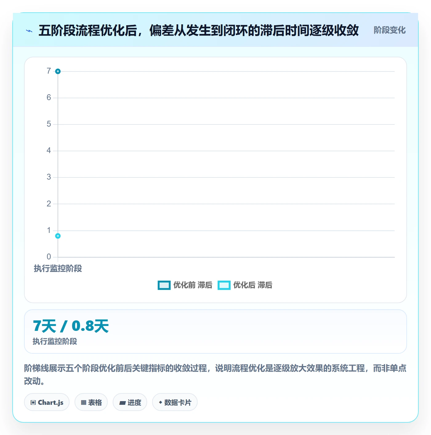 进度偏差落地方案:管理层开展进度管理的流程优化案例解析
