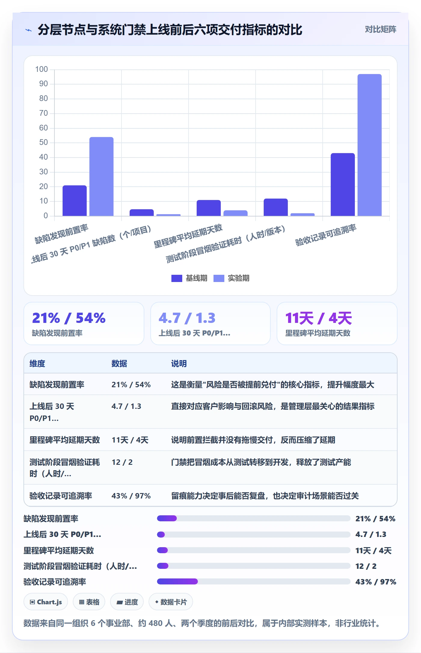 节点验收管理方法大全:管理层里程碑风险控制落地清单