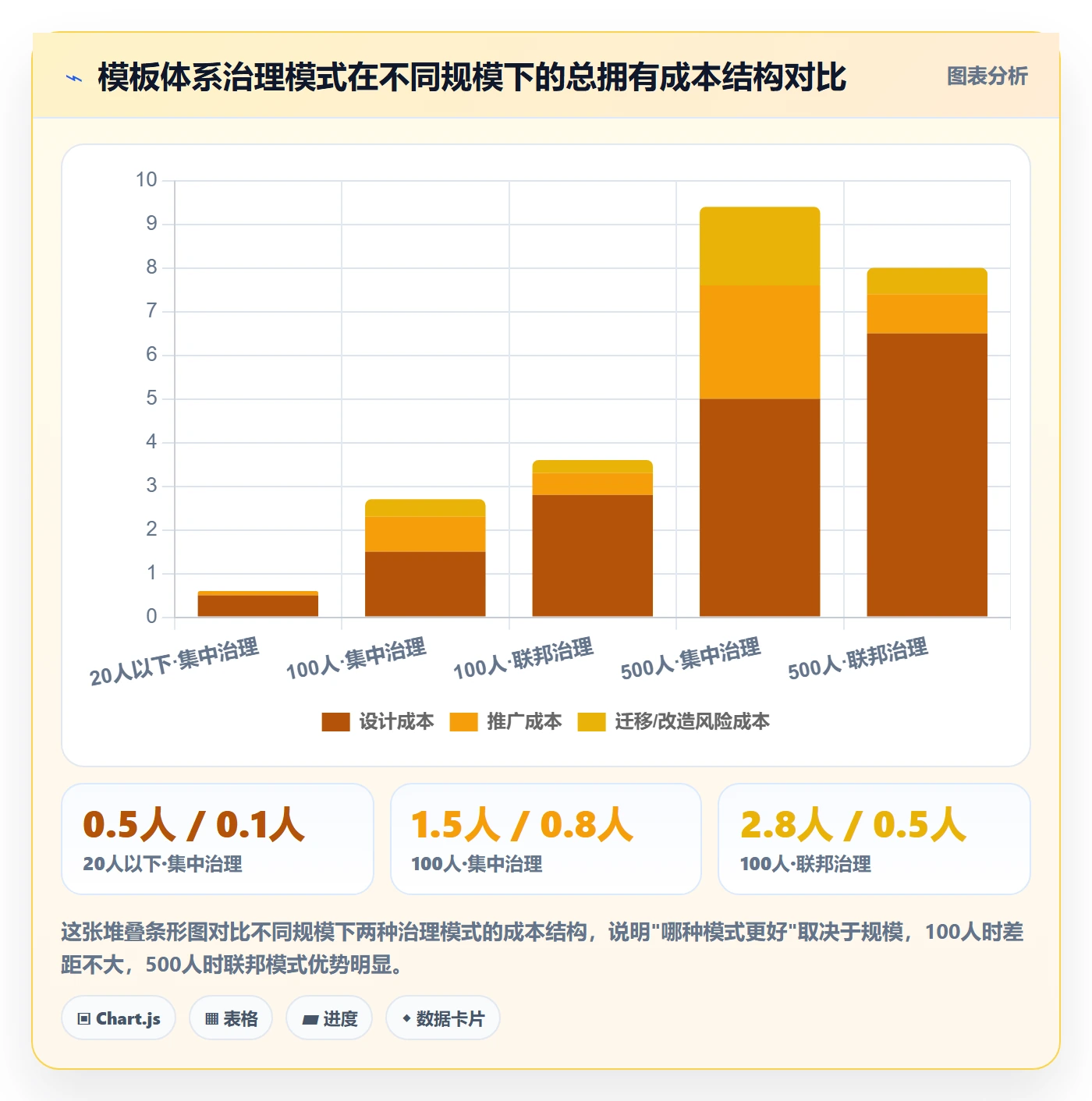 模板流程管理指南:项目成员如何做好项目模板,效率提升全流程