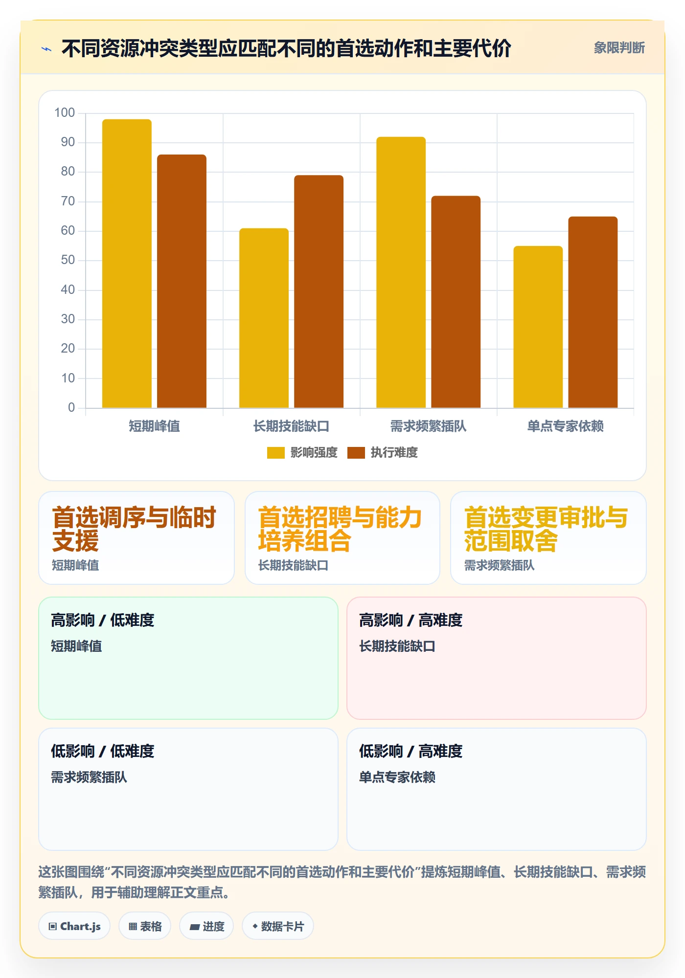 人力资源计划资源冲突全流程：实施团队落地方案与一文讲清