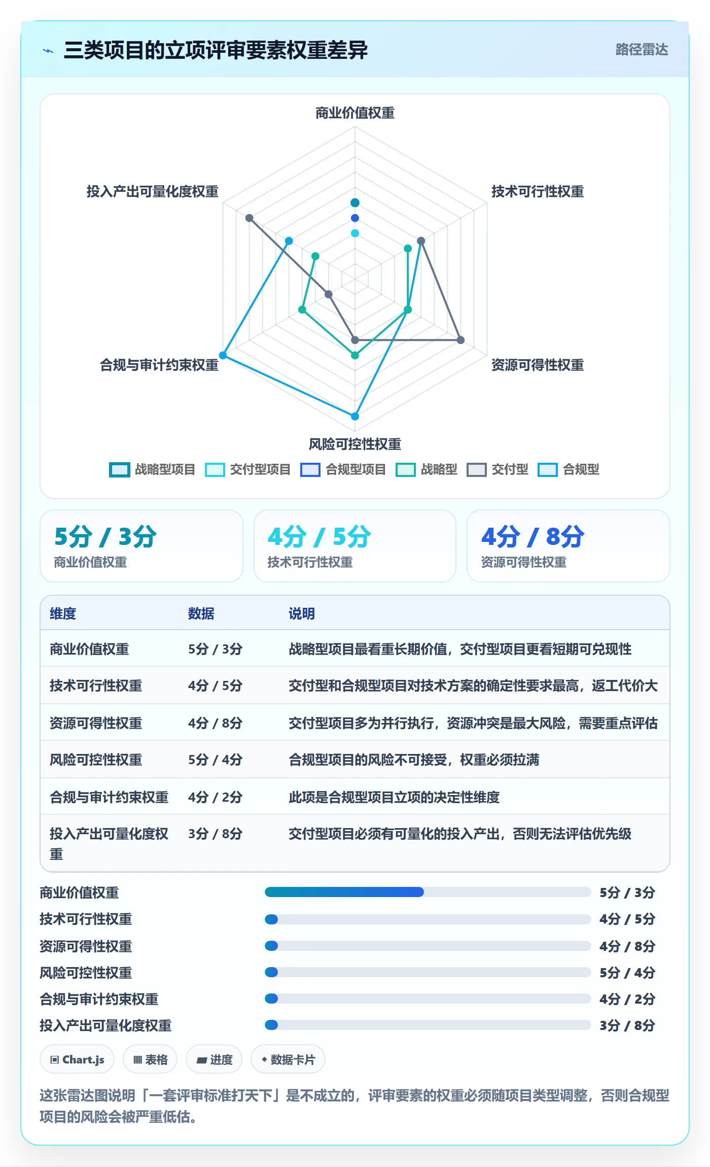 立项审批管理方法大全:项目成员项目立项协同管理落地清单