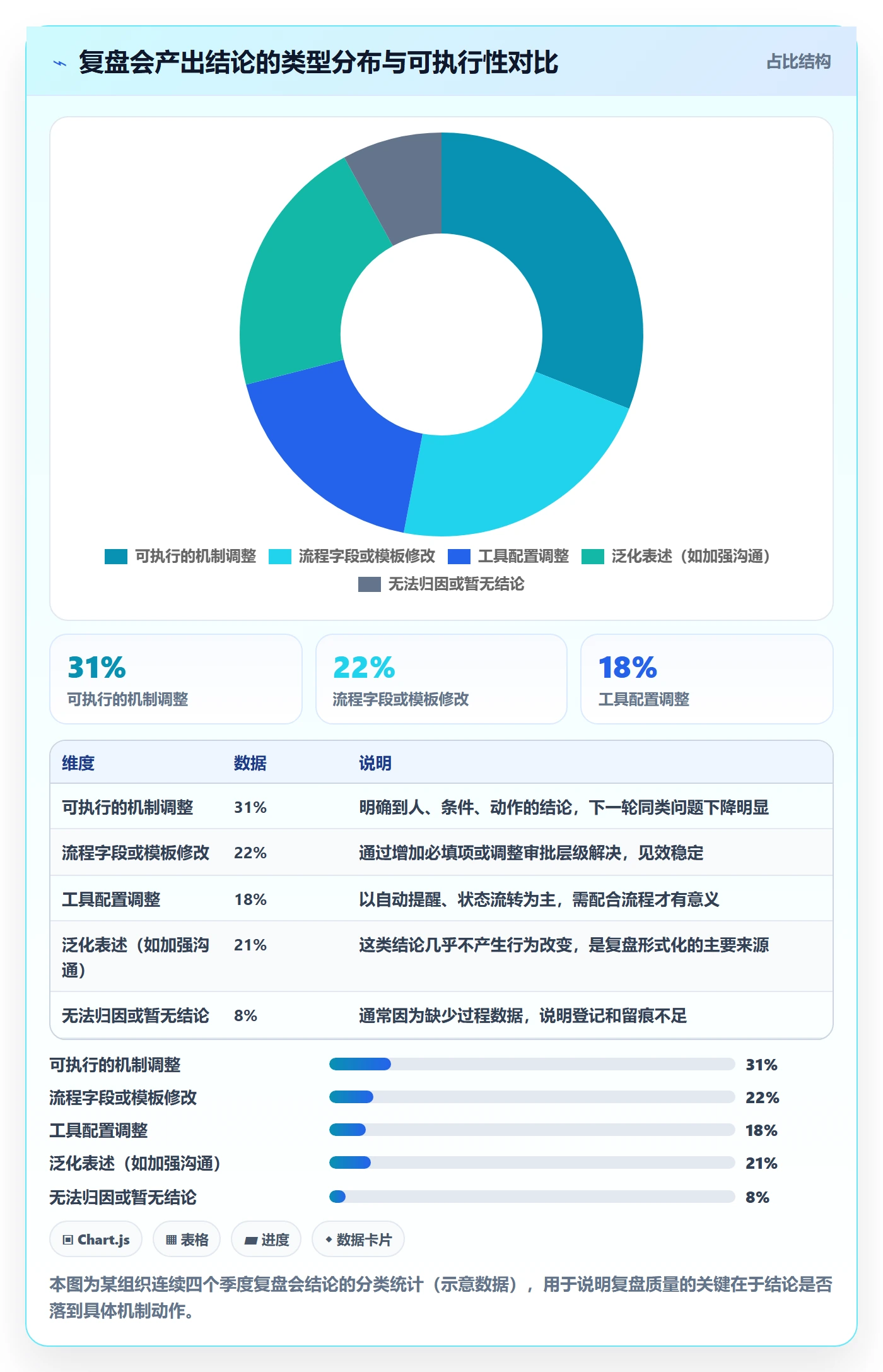 项目规划如何做好工作计划?跨部门团队协同管理与操作步骤
