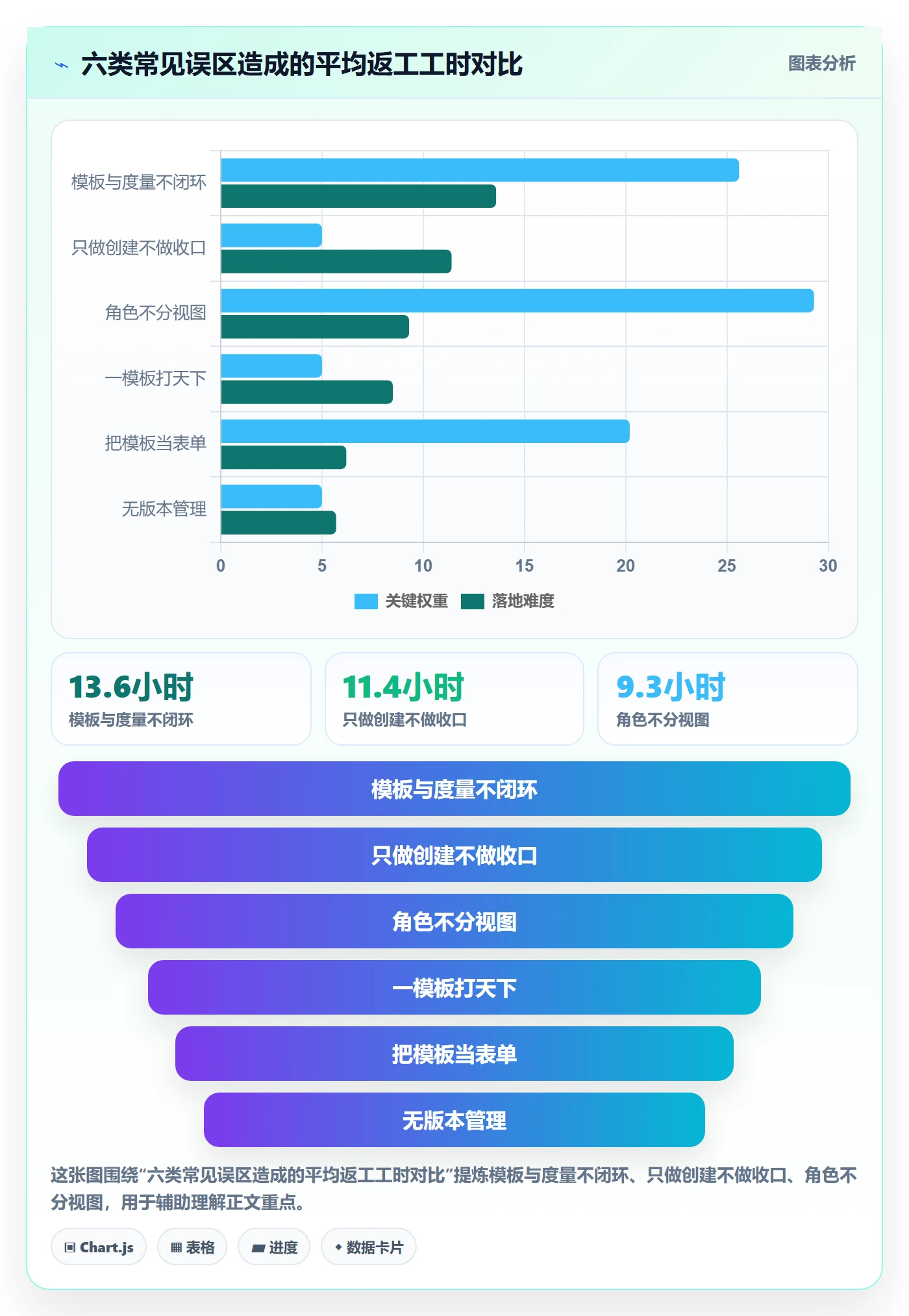 项目模板如何做好模板流程？项目成员流程优化与操作步骤