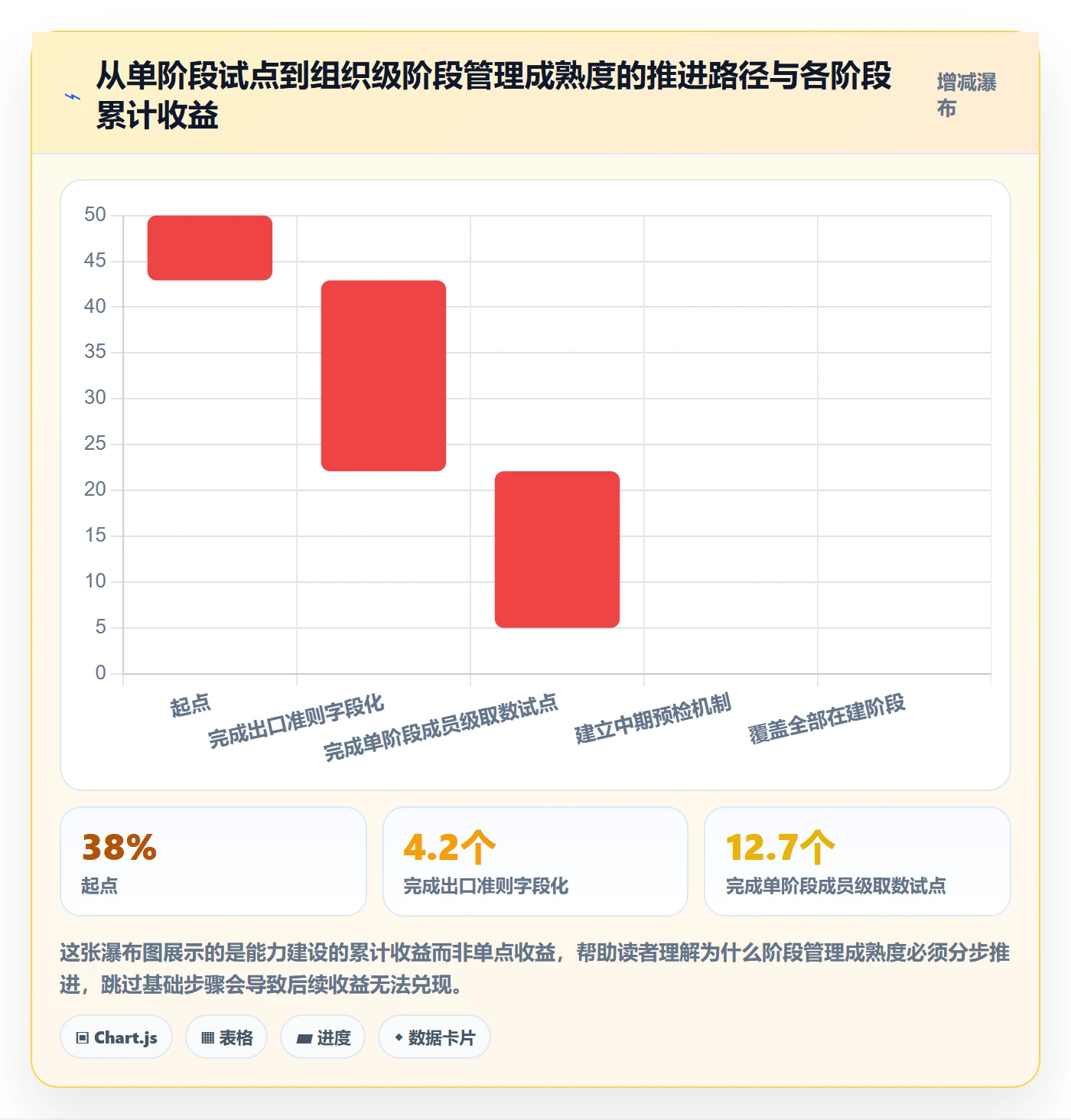项目阶段如何做好阶段？项目成员数据分析与操作步骤