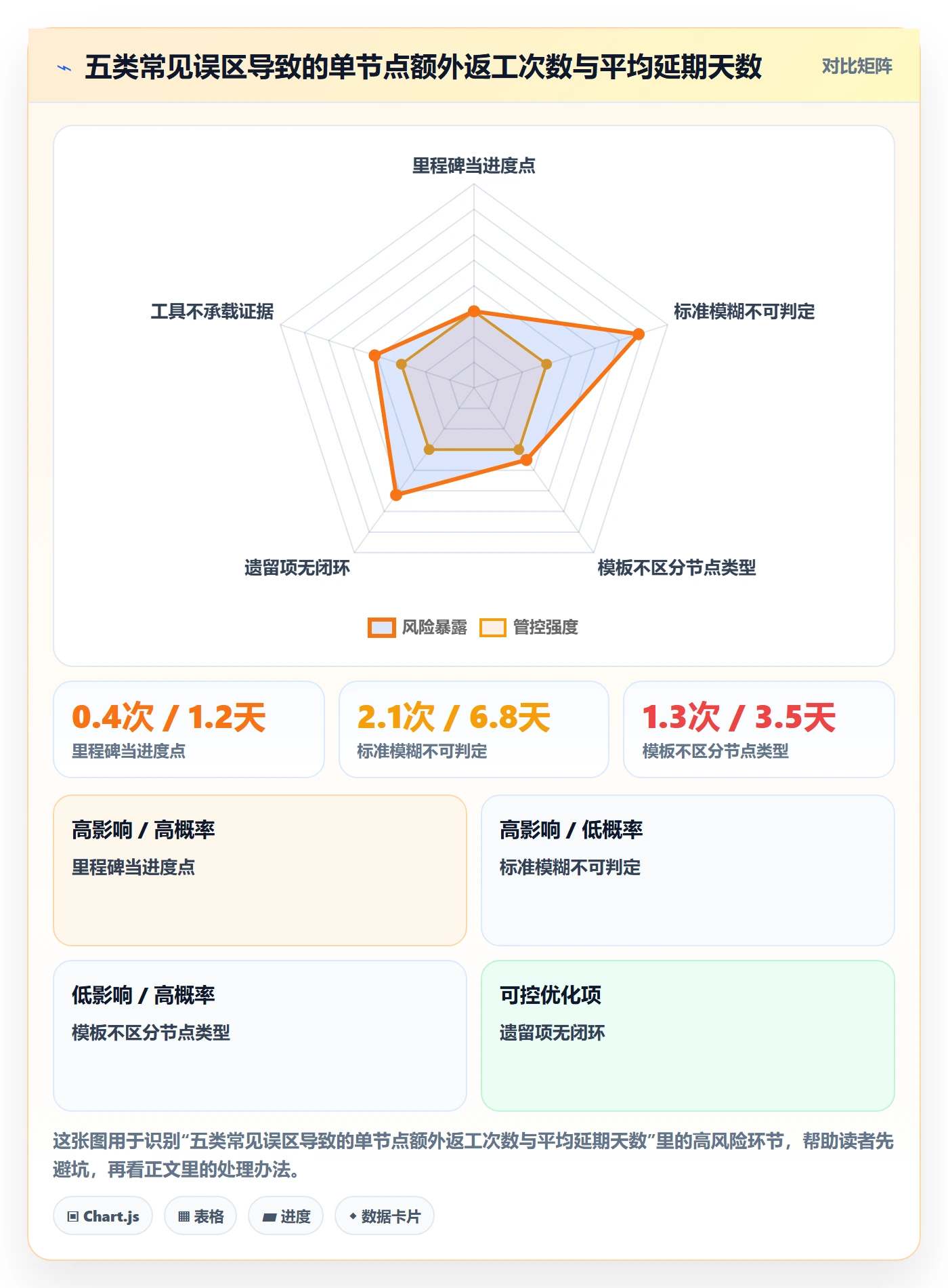 节点验收管理指南:PMO如何做好里程碑,落地方案全流程