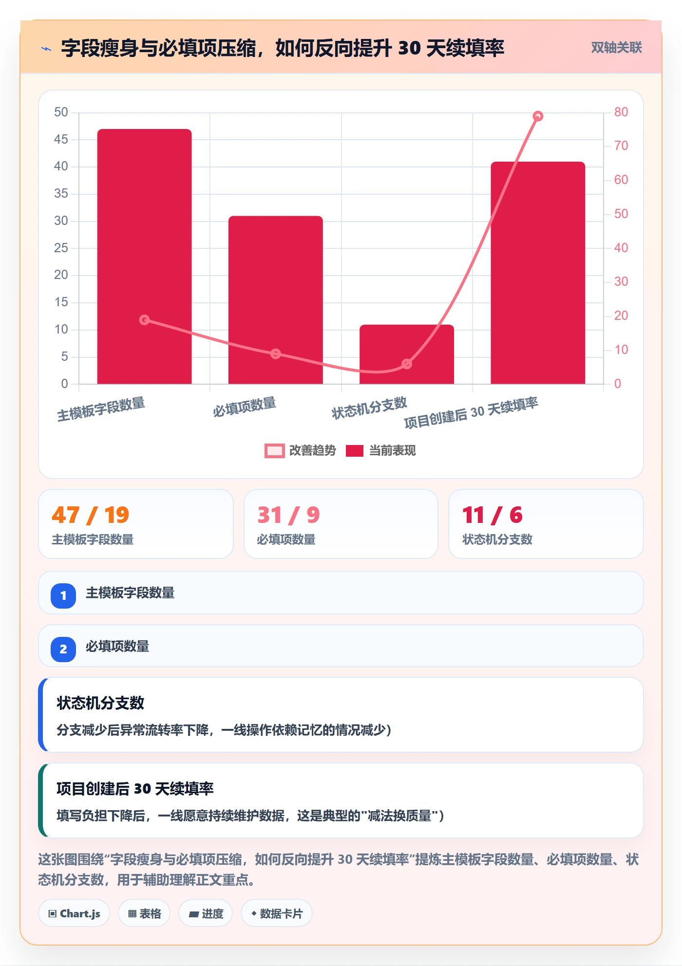 项目模板流程与规范:跨部门团队项目模板风险控制关键指标