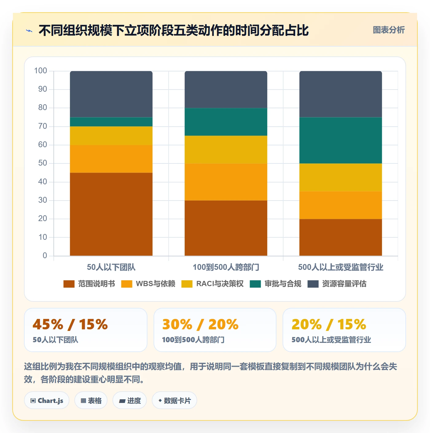 项目范围实操方法:跨部门团队提升项目立项效率的入门指南方法与模板