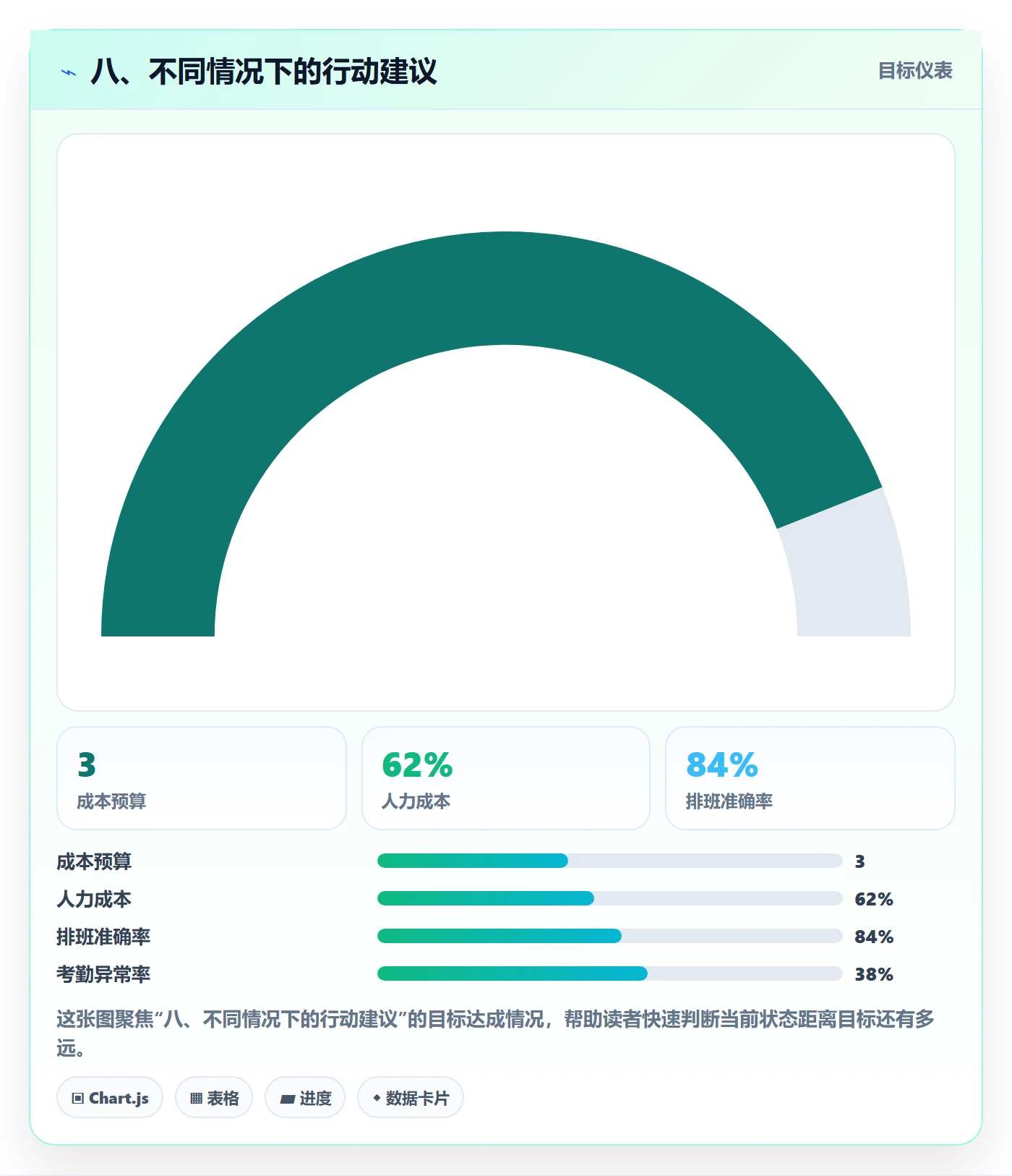 八、不同情况下的行动建议