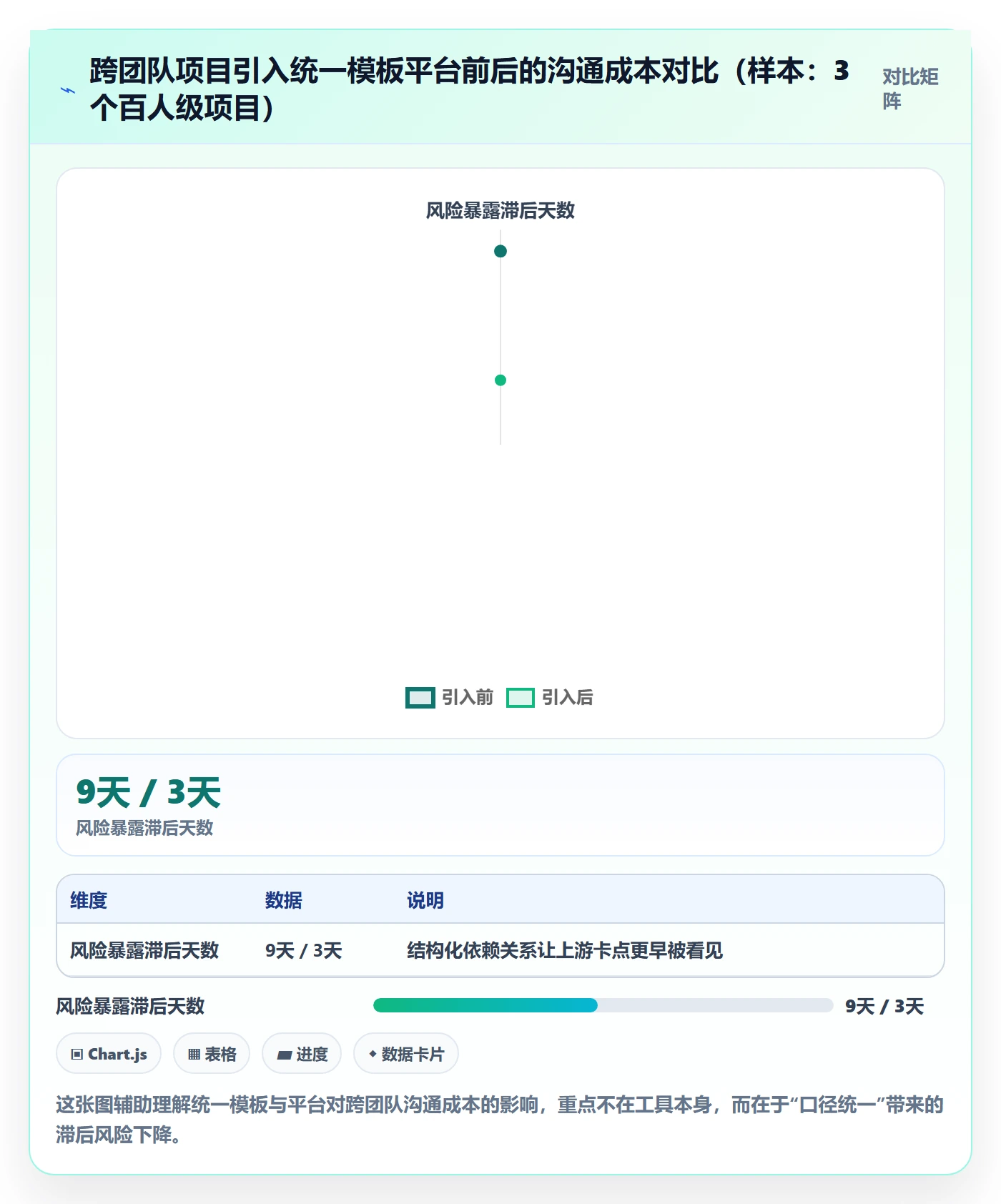 标准项目管理方法大全：项目经理项目模板效率提升落地清单