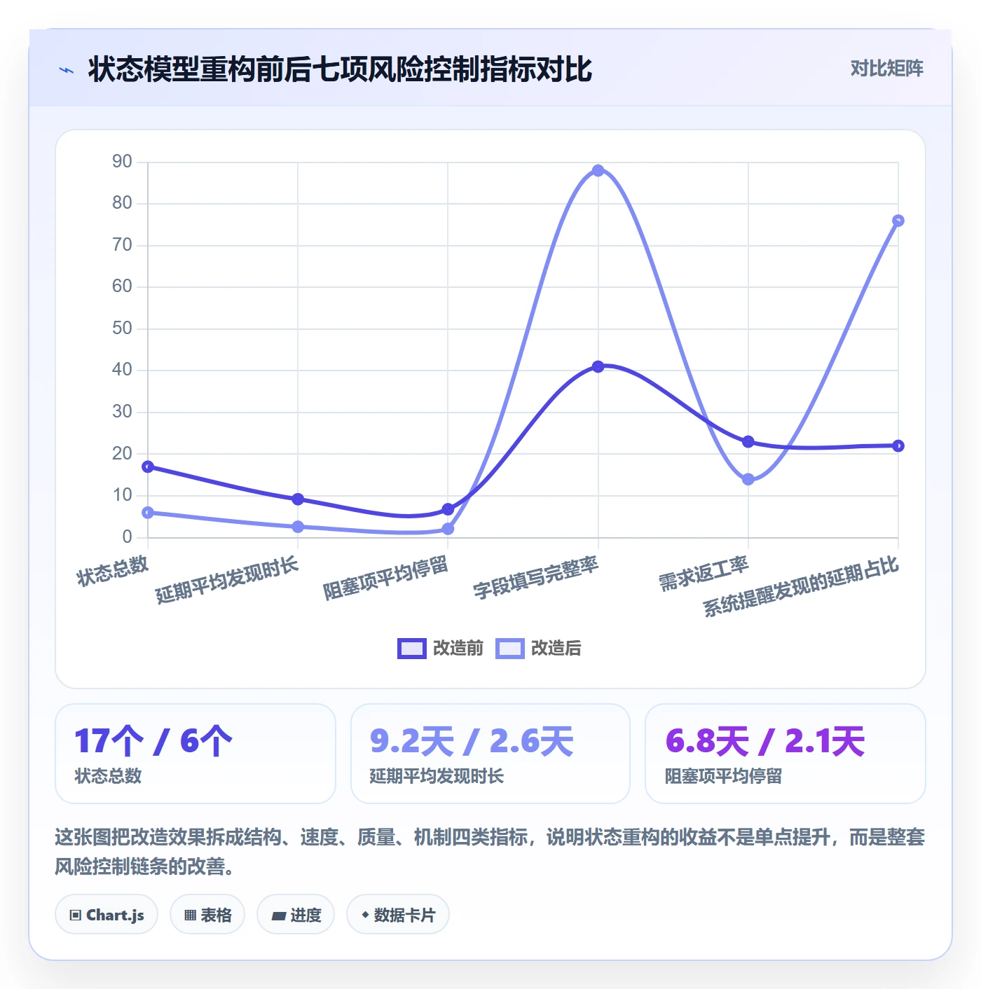 状态怎么做？产品经理风险控制：任务属性从0到1