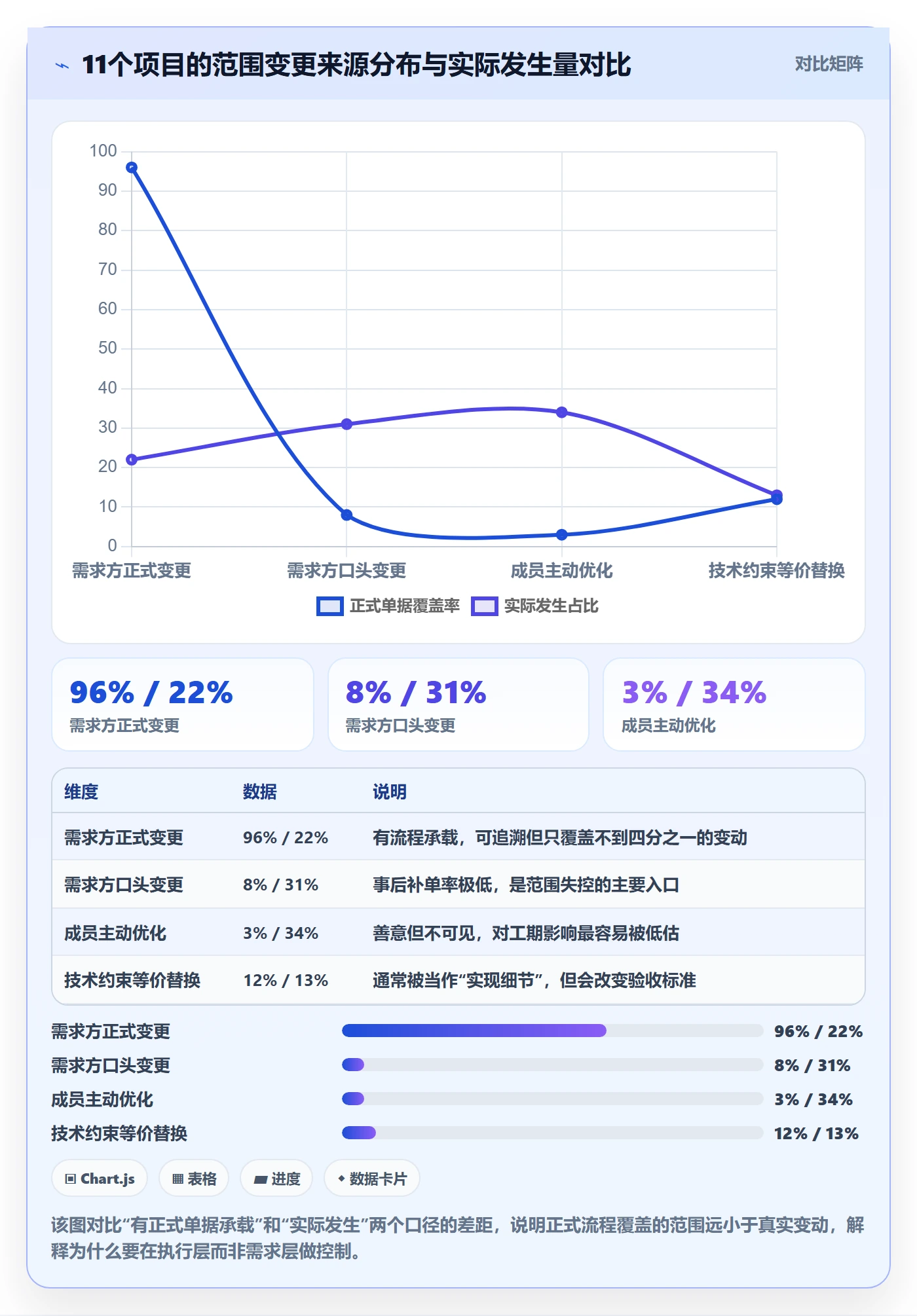 Scope落地方案：项目成员开展项目范围的风险控制案例解析
