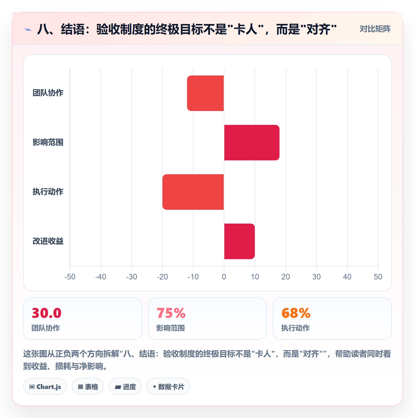 八、结语：验收制度的终极目标不是"卡人"，而是"对齐"