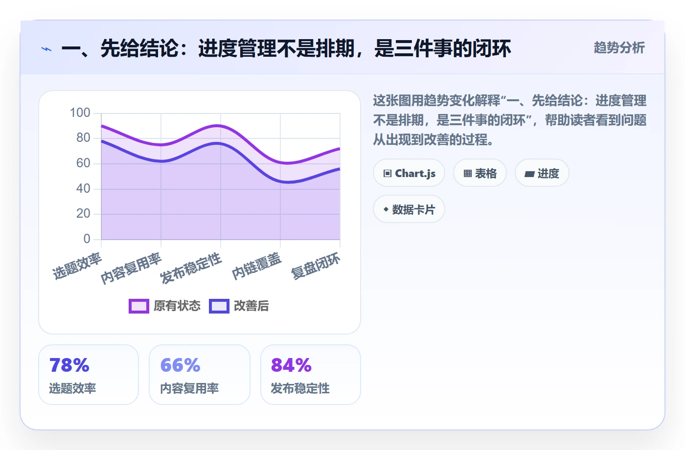 进度管理项目进度教程：项目经理入门指南，避坑指南