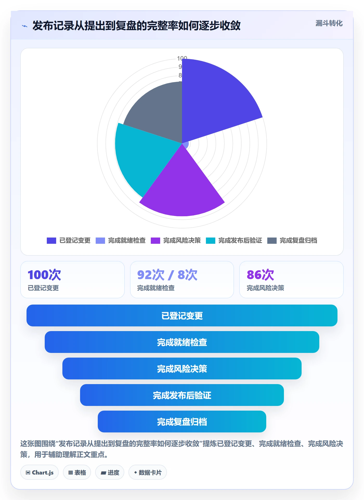 发布怎么做？企业管理者效率提升：发布管理从0到1