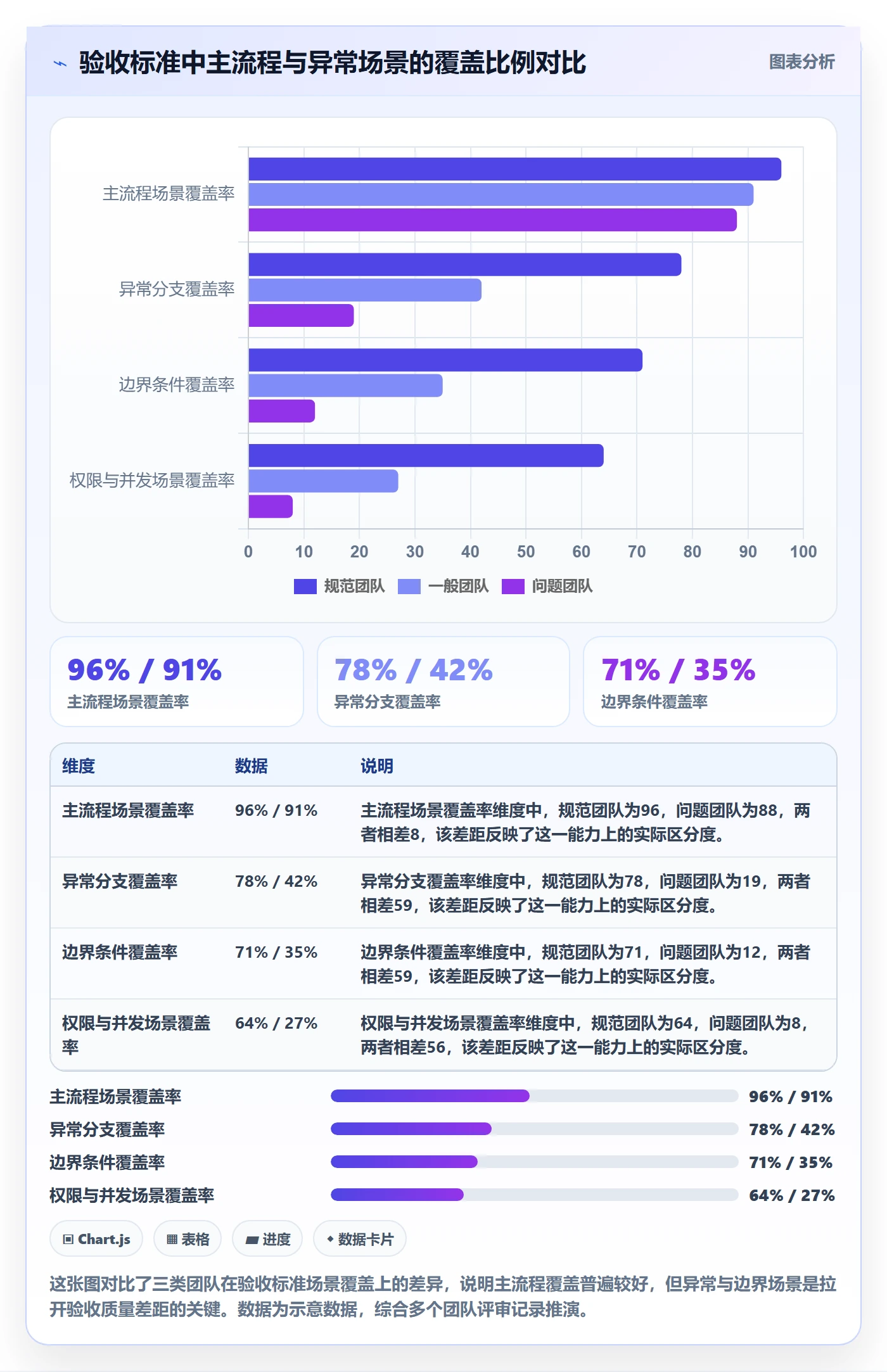 验收标准最佳实践:产品经理任务验收实操方法,常见问题