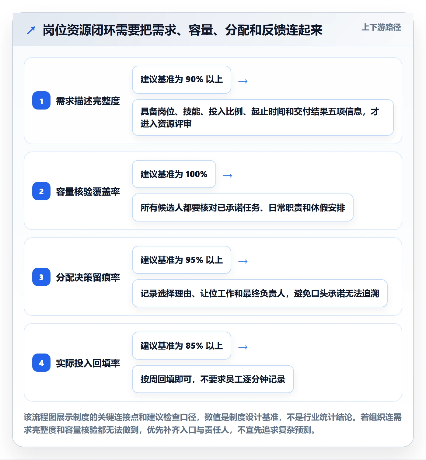 资源管理如何做好岗位？实施团队制度设计与操作步骤