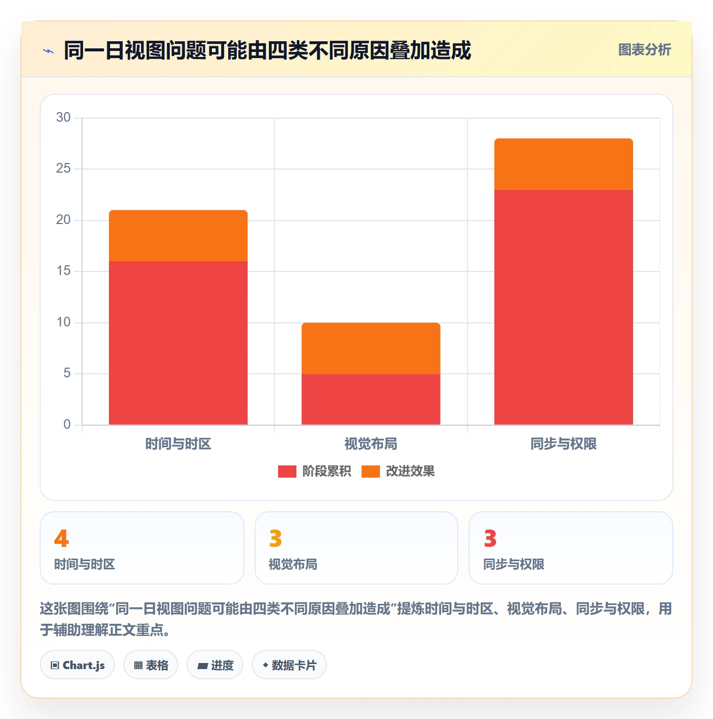 日视图最佳实践:研发团队日历视图风险控制,常见问题