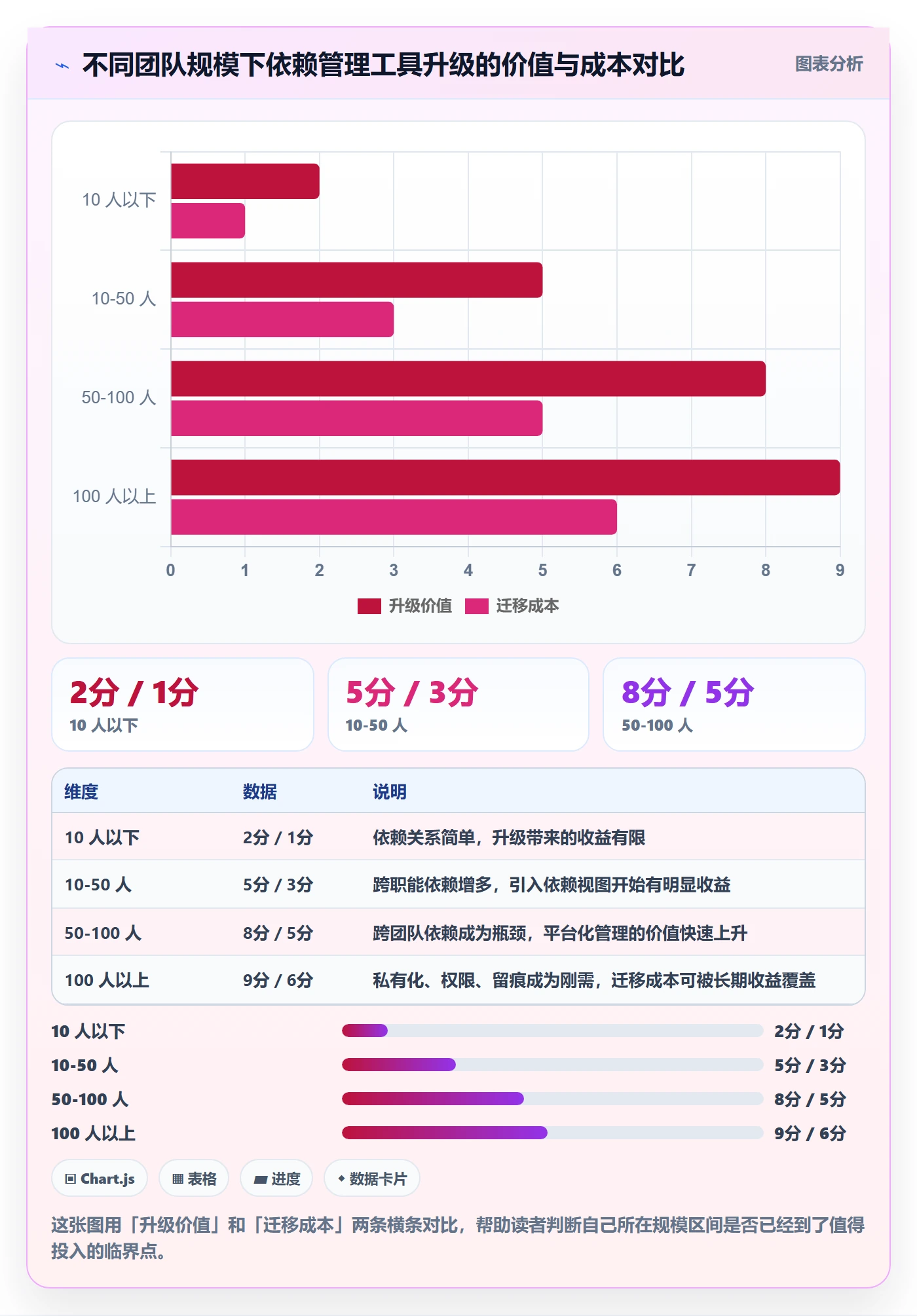 前置任务管理指南:产品经理如何做好任务依赖,数据分析全流程