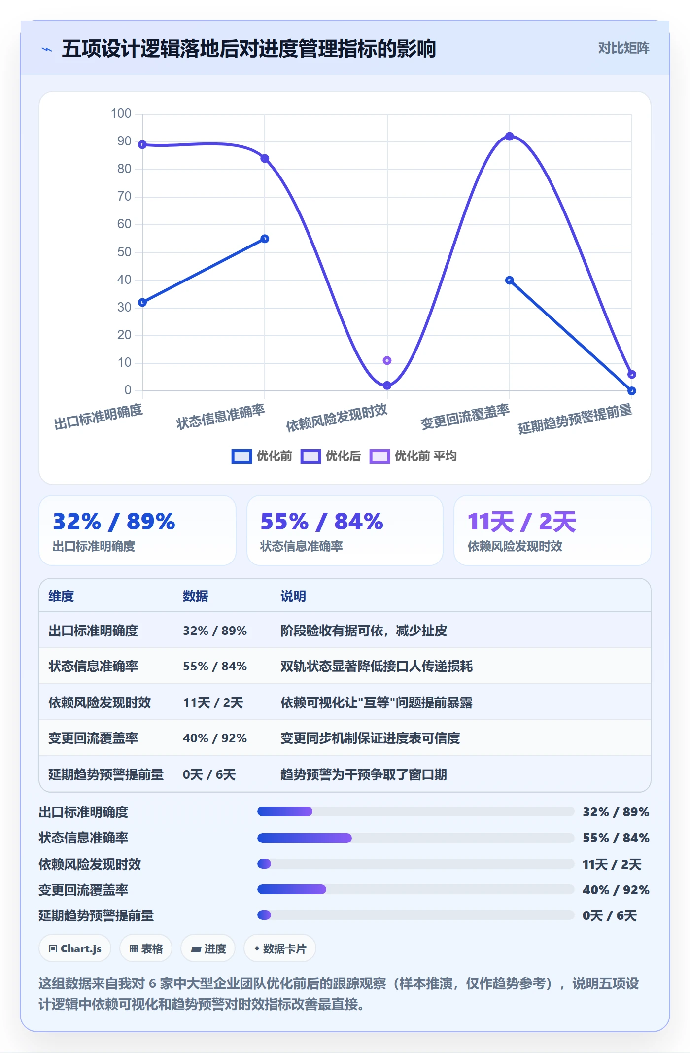 阶段进度管理指南：跨部门团队如何做好进度管理，流程优化全流程
