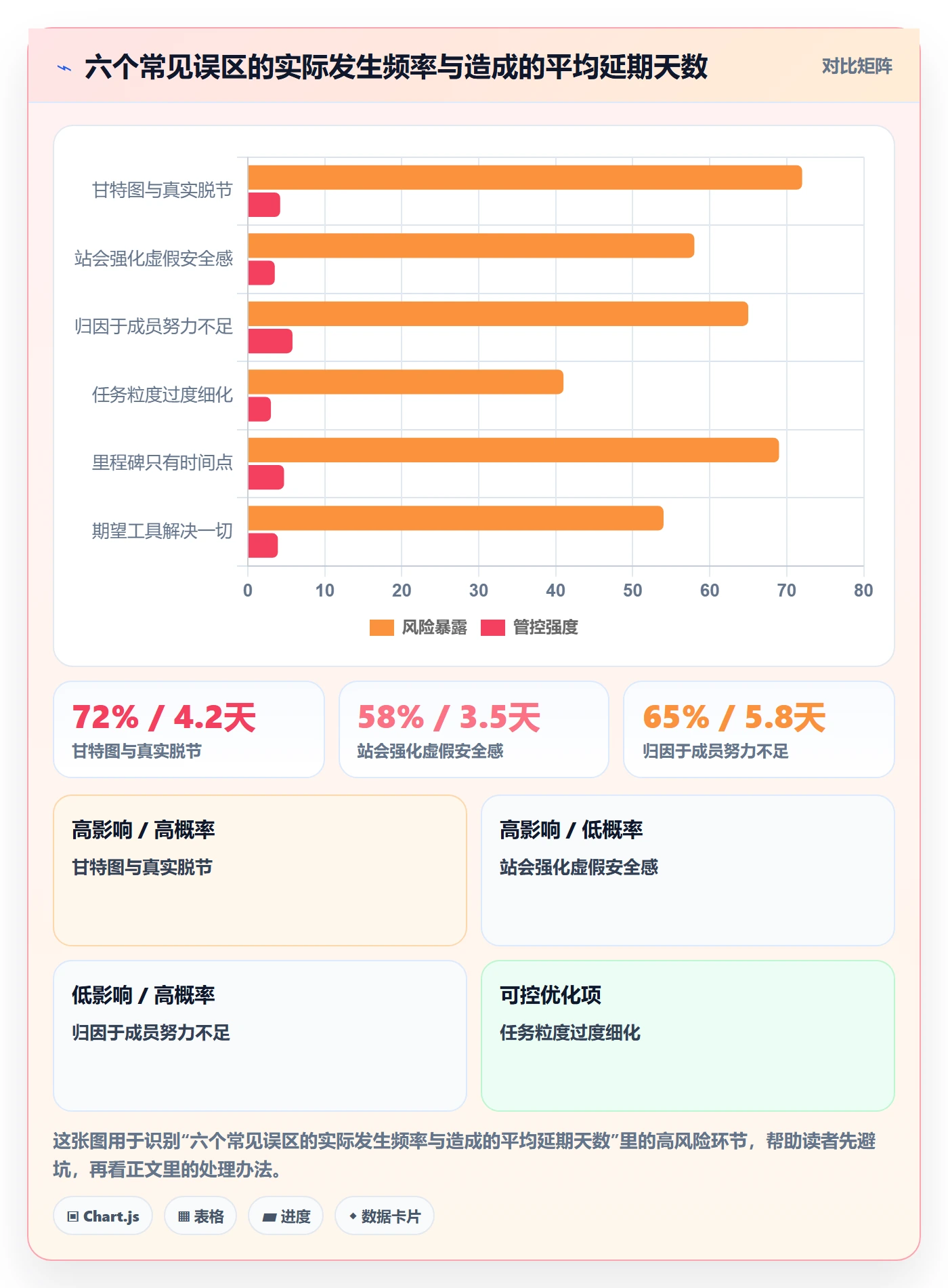 阶段进度管理指南:项目成员如何做好进度管理,效率提升全流程
