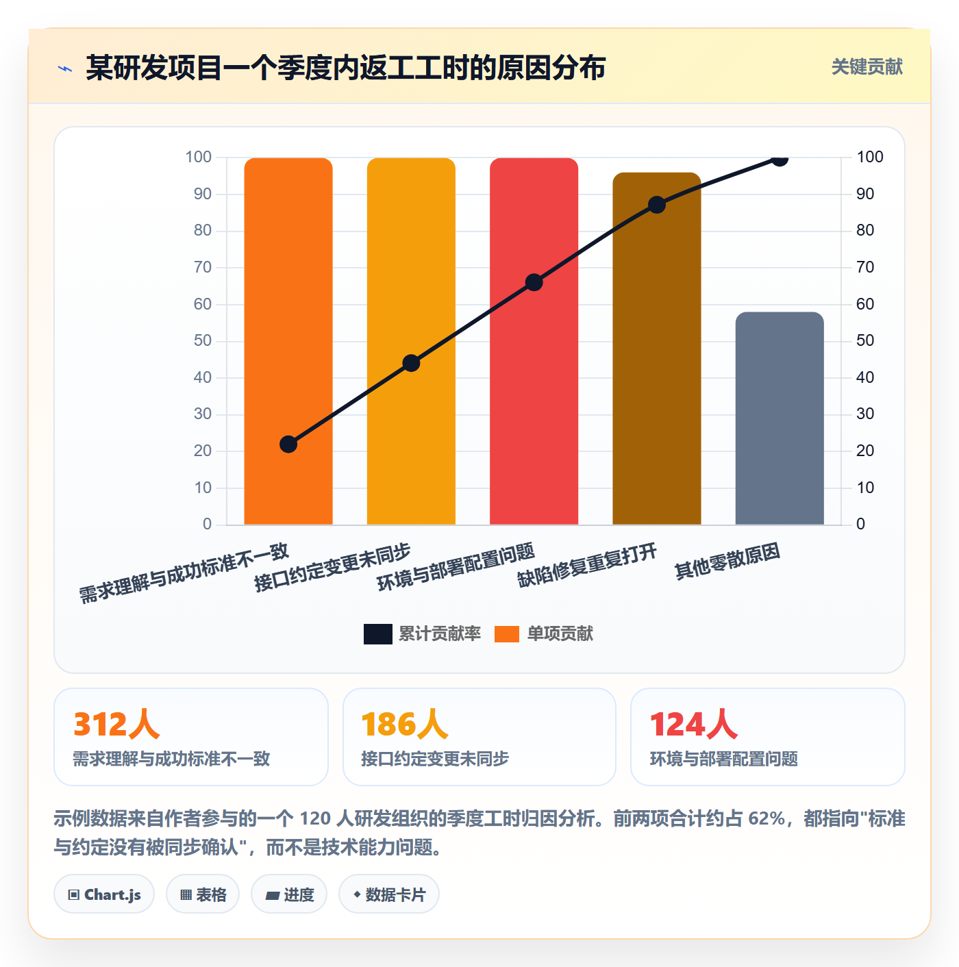 项目目标如何做好成功标准?项目成员风险控制与操作步骤