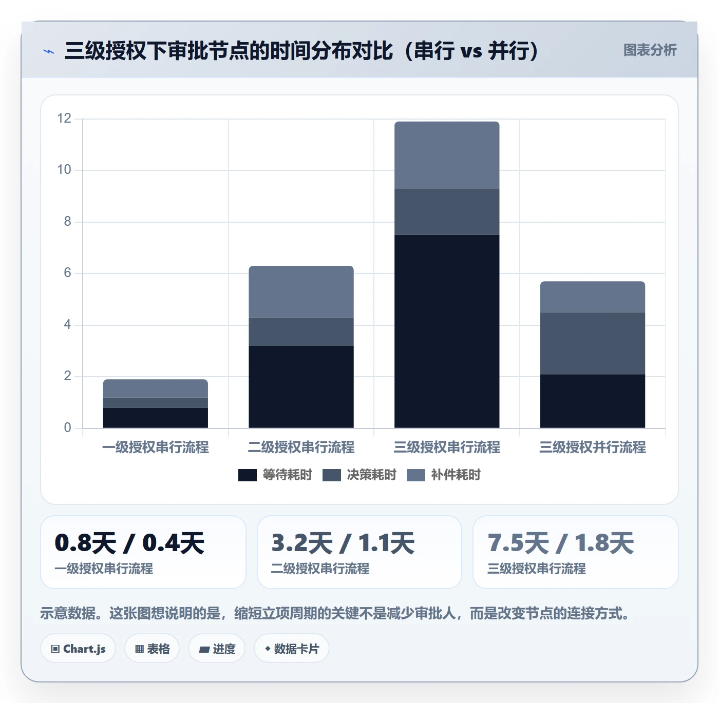 项目类型管理方法大全:项目成员项目立项制度设计落地清单