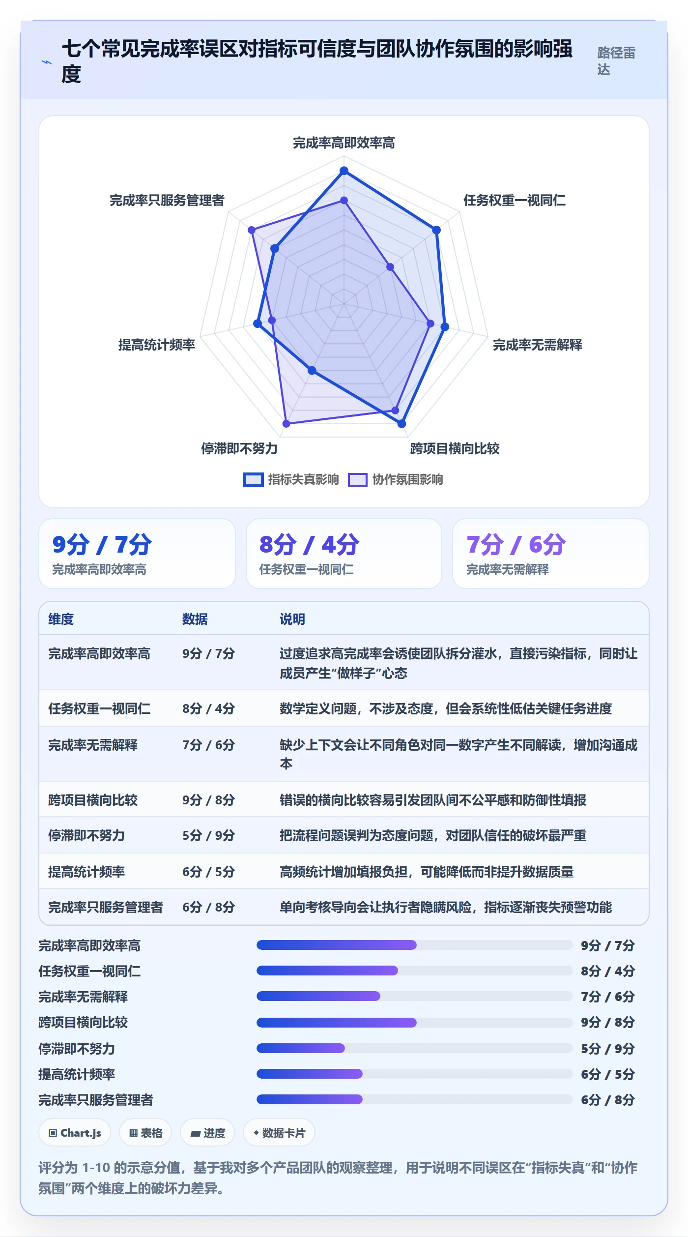 完成率最佳实践:产品经理进度管理入门指南,常见问题