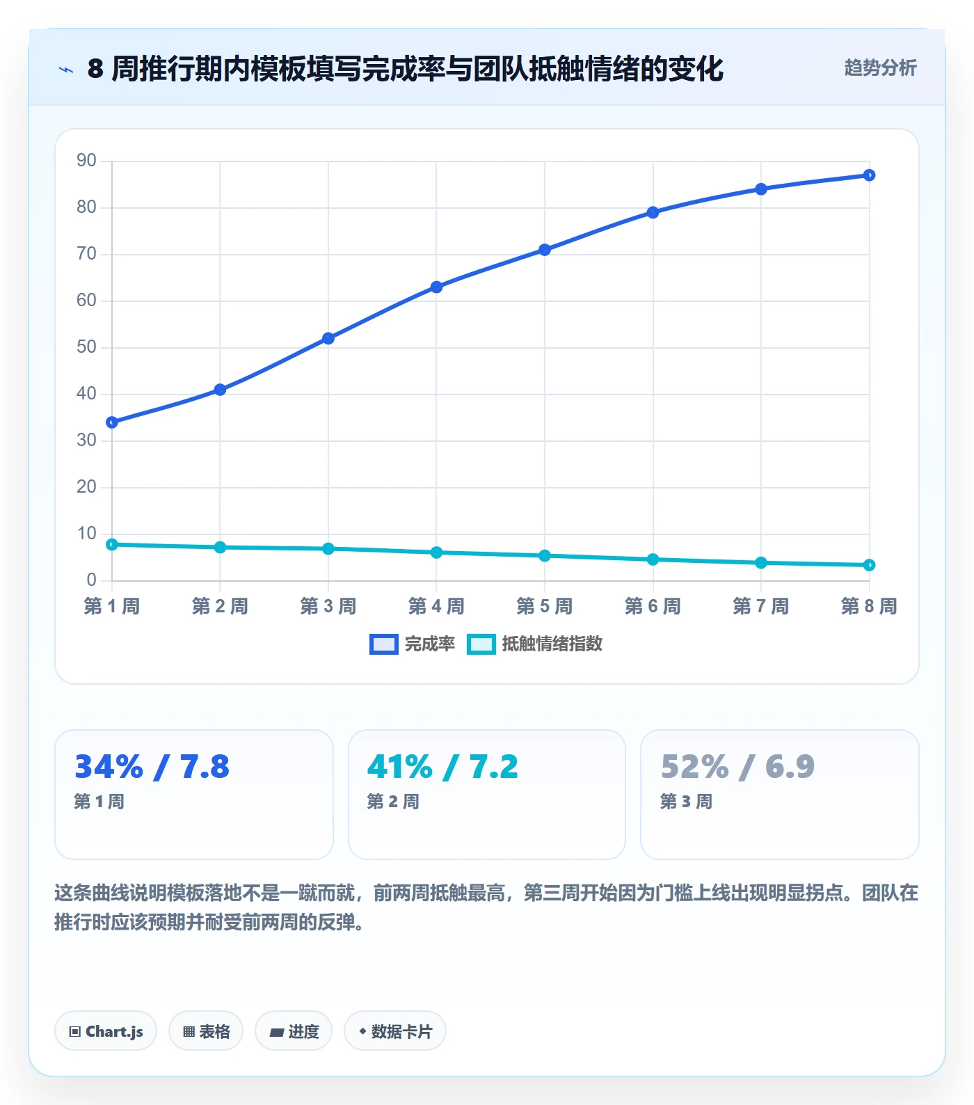 项目模板如何做好标准项目?研发团队落地方案与操作步骤