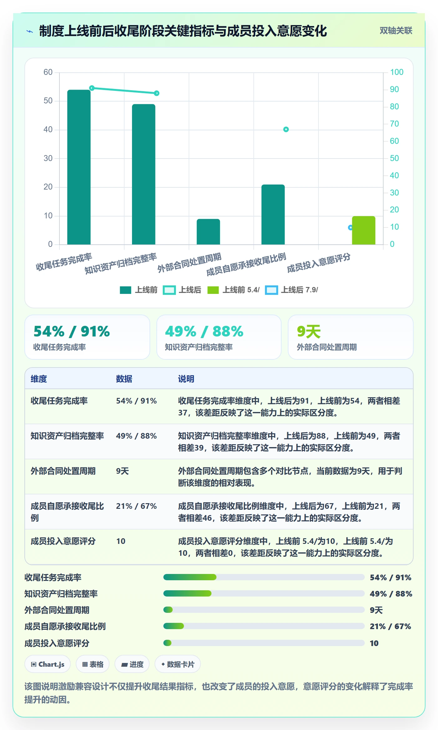 取消落地方案：项目成员开展任务执行的制度设计案例解析