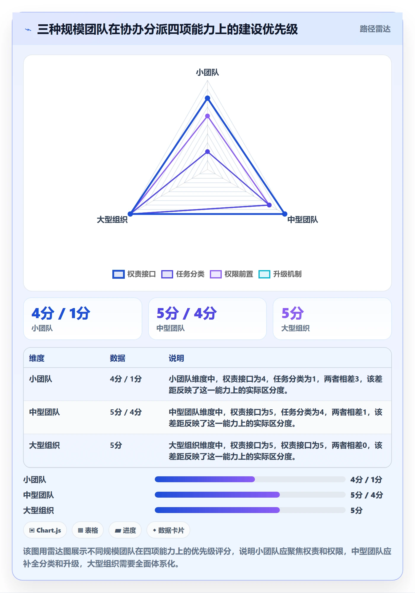 协办怎么做？跨部门团队数据分析：任务分派从0到1