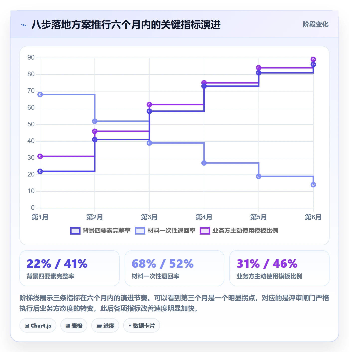 项目立项如何做好项目背景？PMO落地方案与操作步骤