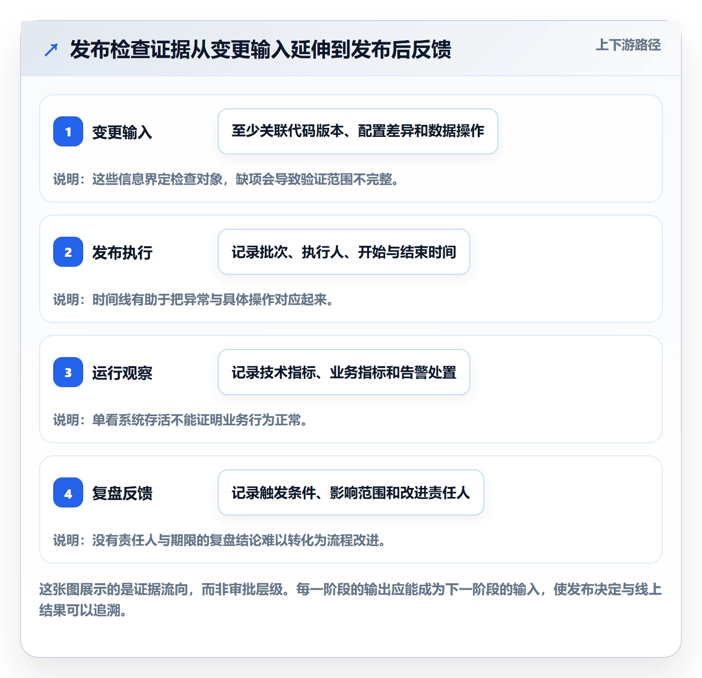 发布管理如何做好发布检查?研发团队数据分析与操作步骤