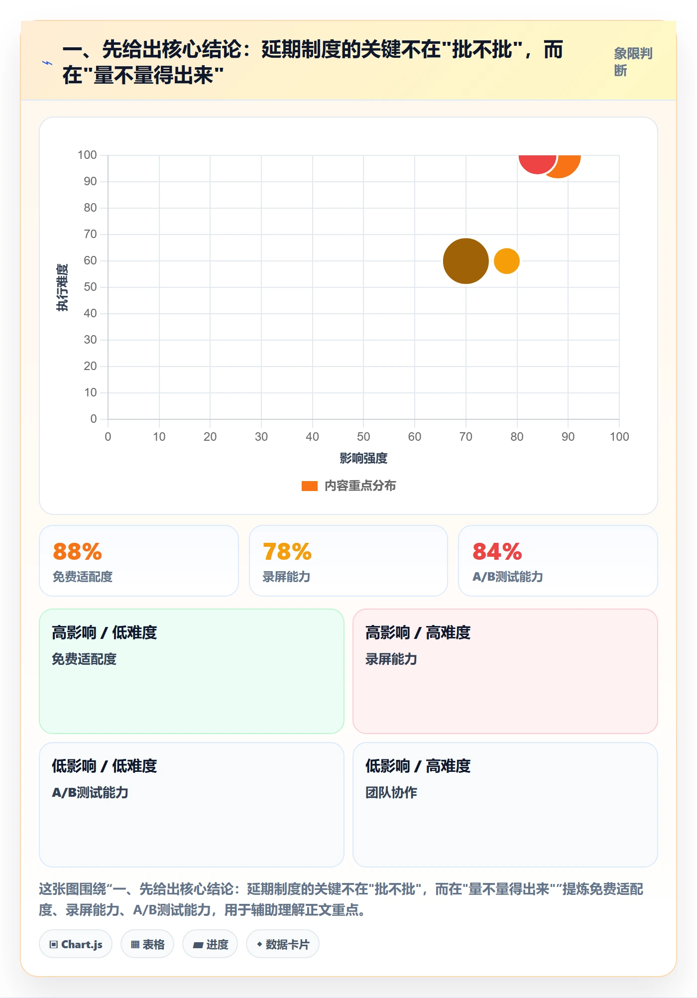延期流程与规范：跨部门团队任务执行制度设计关键指标