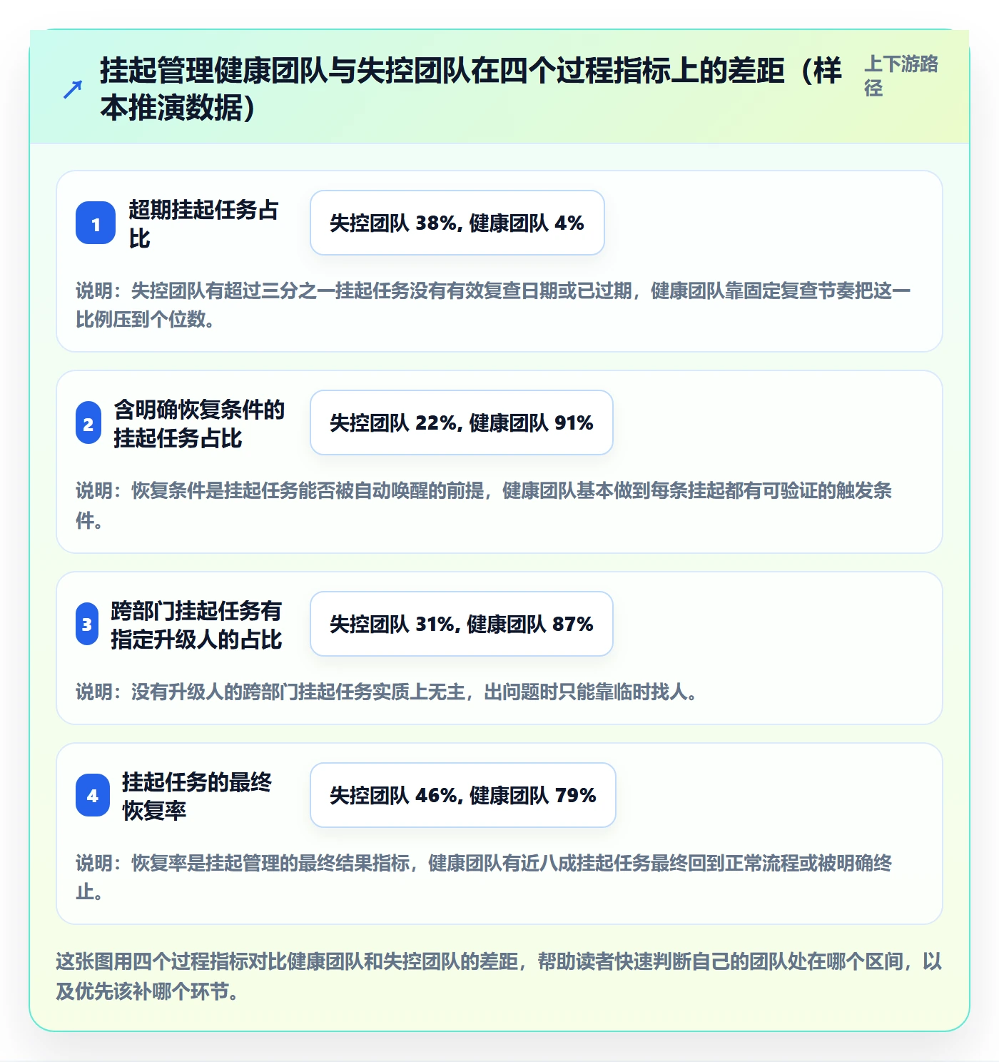 挂起管理方法大全：企业管理者任务执行入门指南落地清单