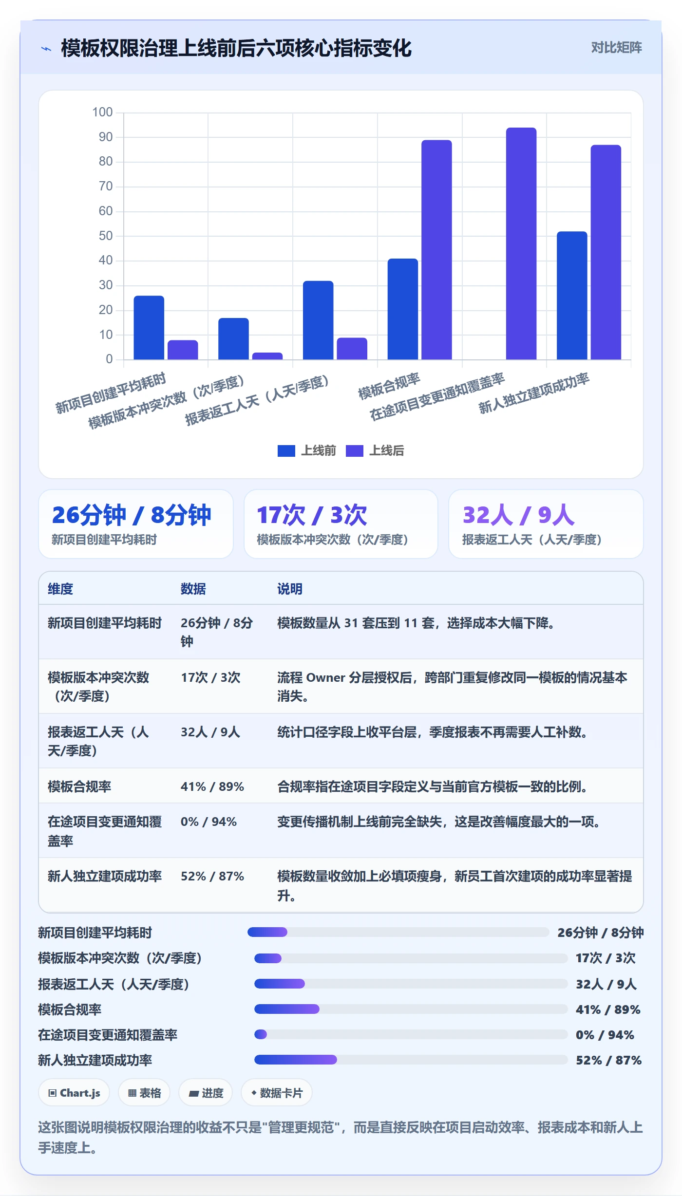 项目模板模板权限全流程:PMO入门指南与一文讲清