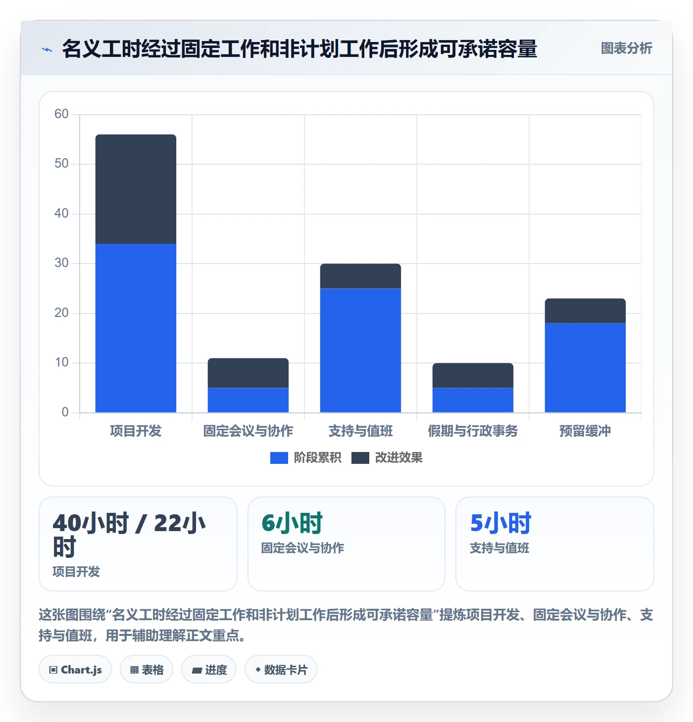 资源平衡管理指南:管理层如何做好资源负载,制度设计全流程