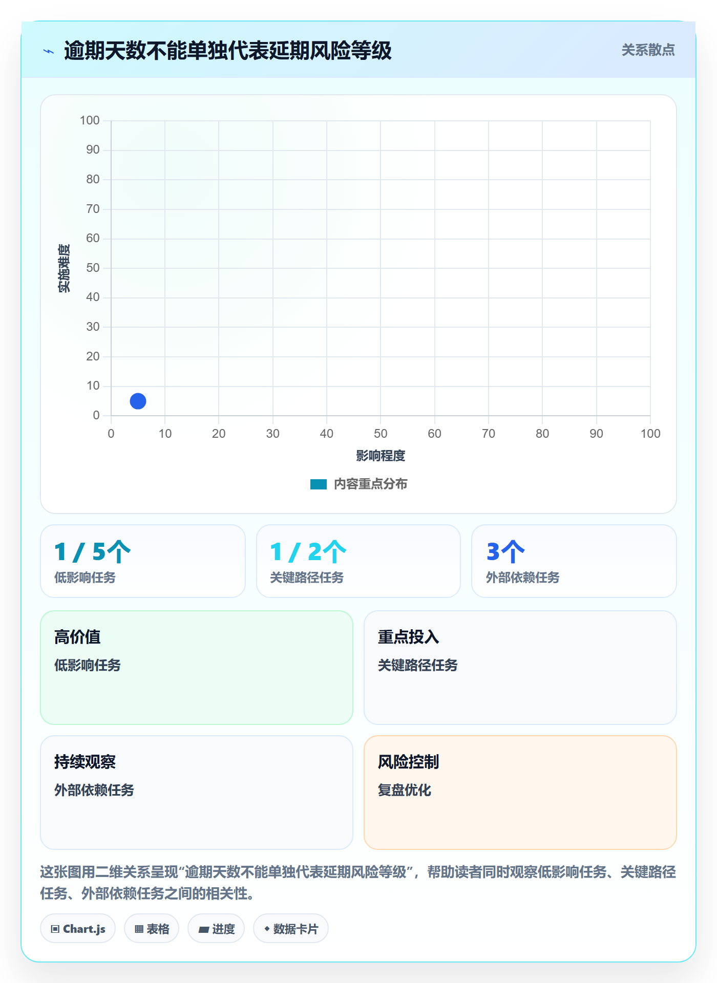 延期管理如何做好逾期?研发团队落地方案与操作步骤