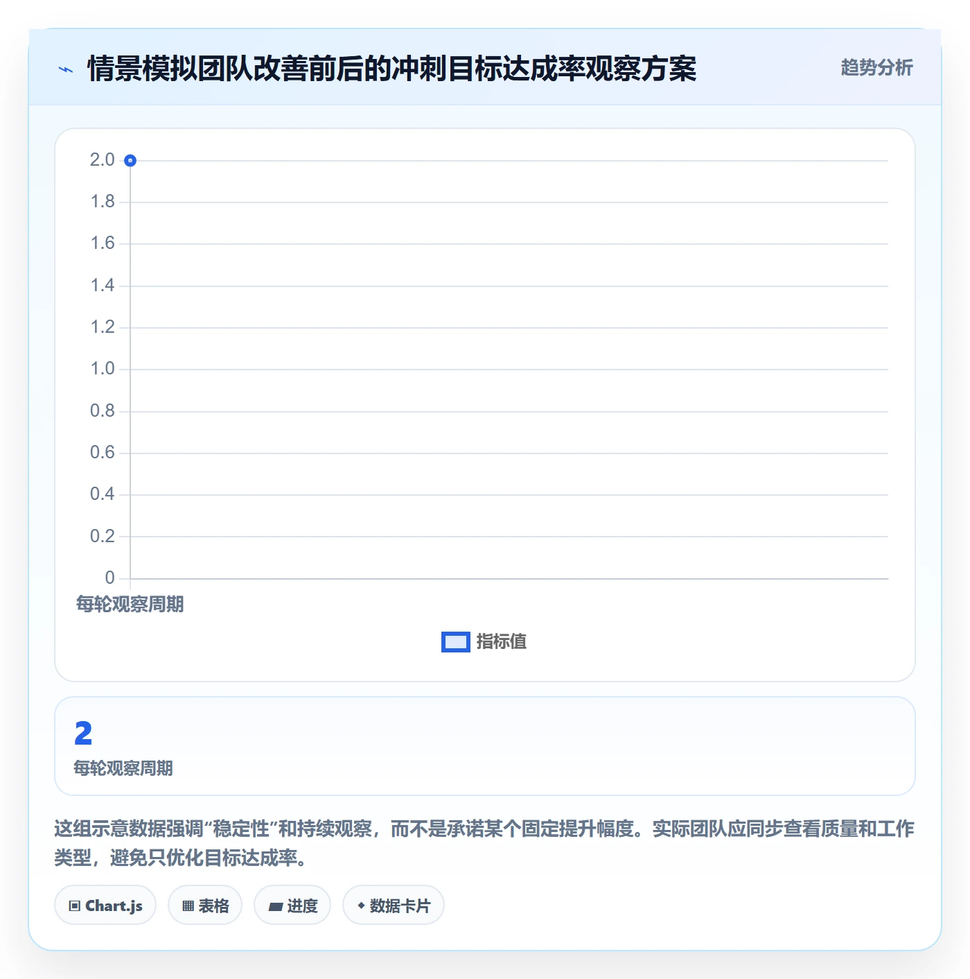 敏捷项目Scrum全流程:项目负责人落地方案与一文讲清