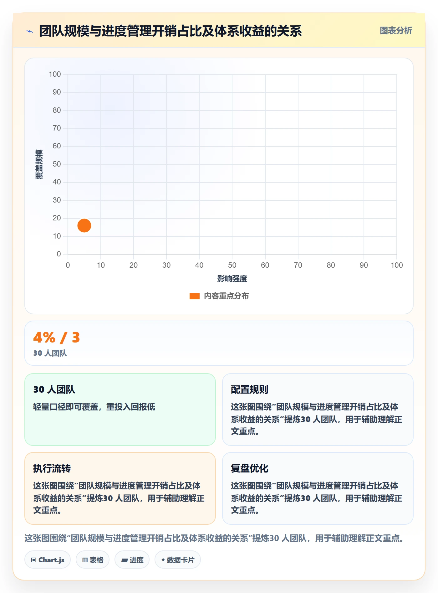 计划进度怎么做?管理层协同管理:进度管理从0到1