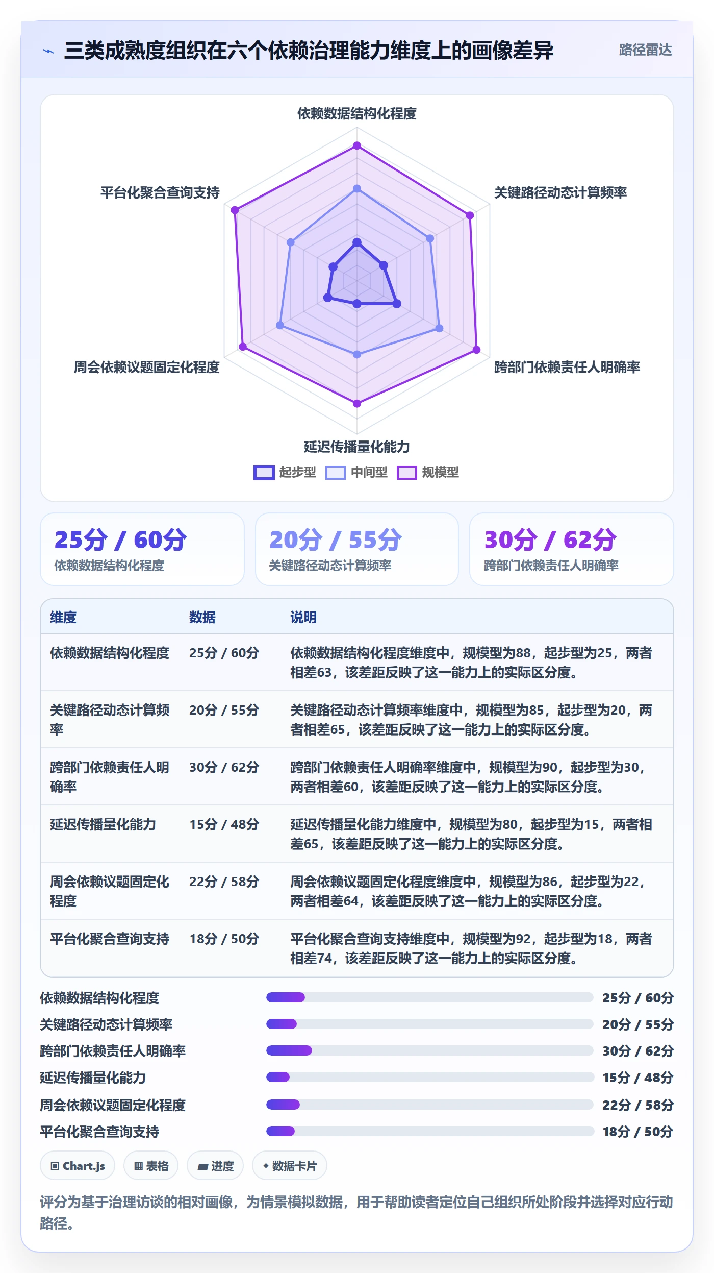 前置任务落地方案:管理层开展任务依赖的数据分析案例解析