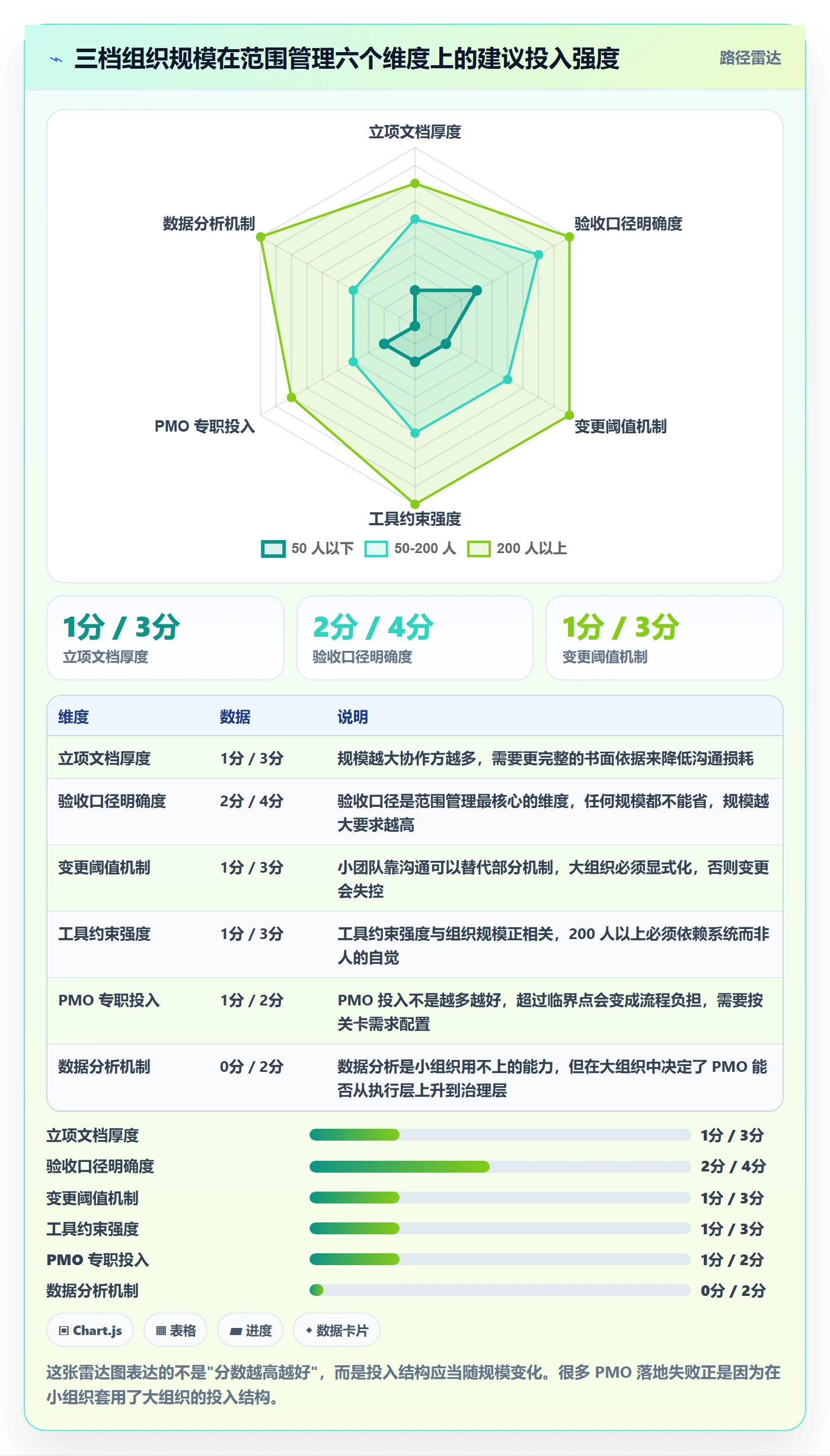 项目立项项目范围教程:PMO落地方案,避坑指南