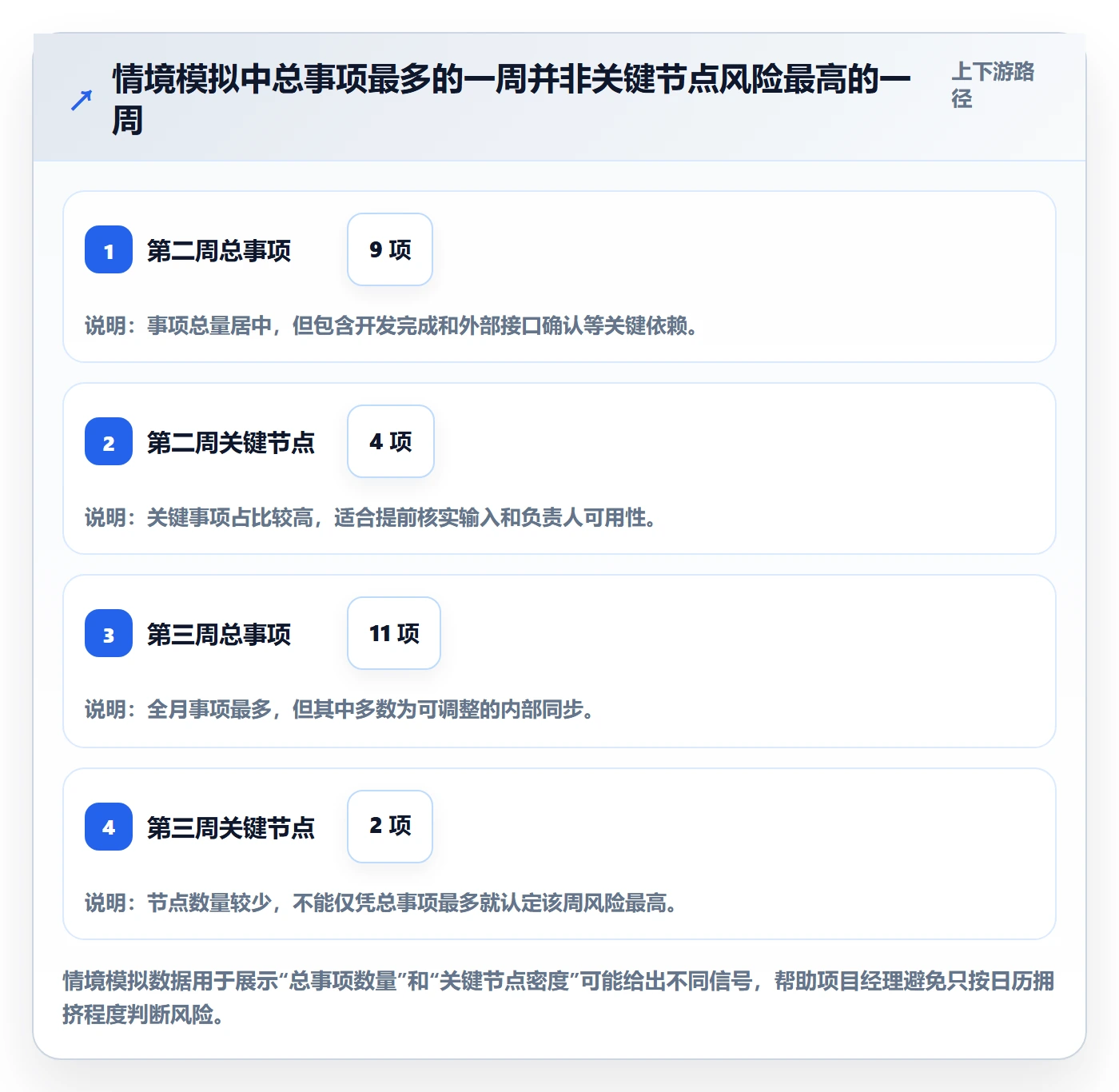 月视图最佳实践:项目经理日历视图效率提升,常见问题