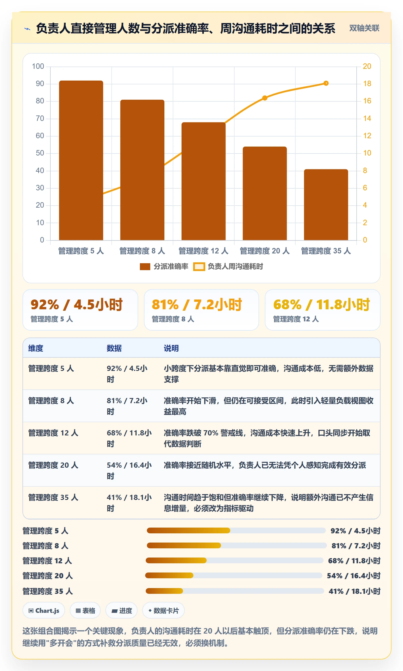 多人任务管理方法大全：项目负责人任务分派数据分析落地清单