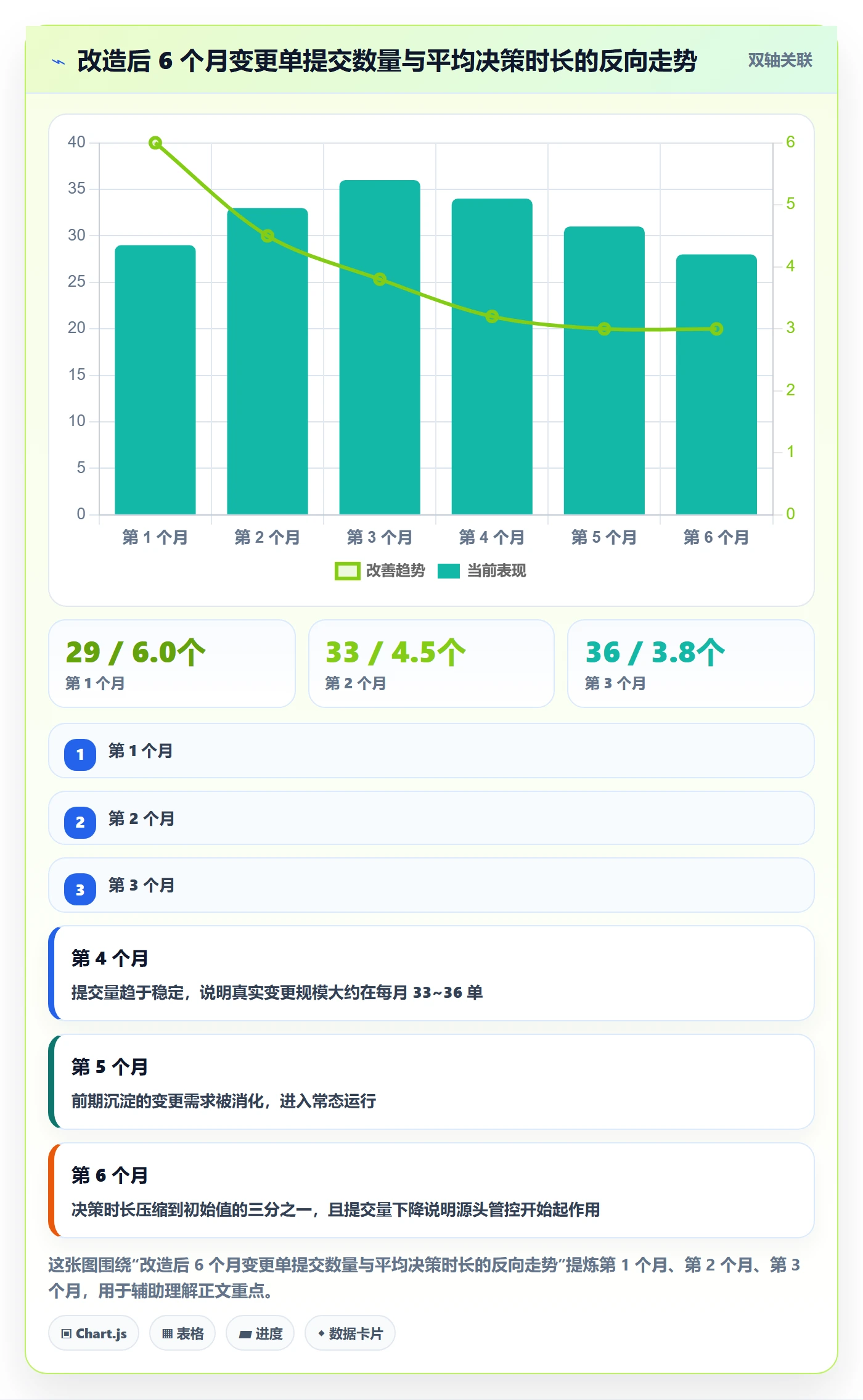 项目范围Scope教程：实施团队协同管理，避坑指南