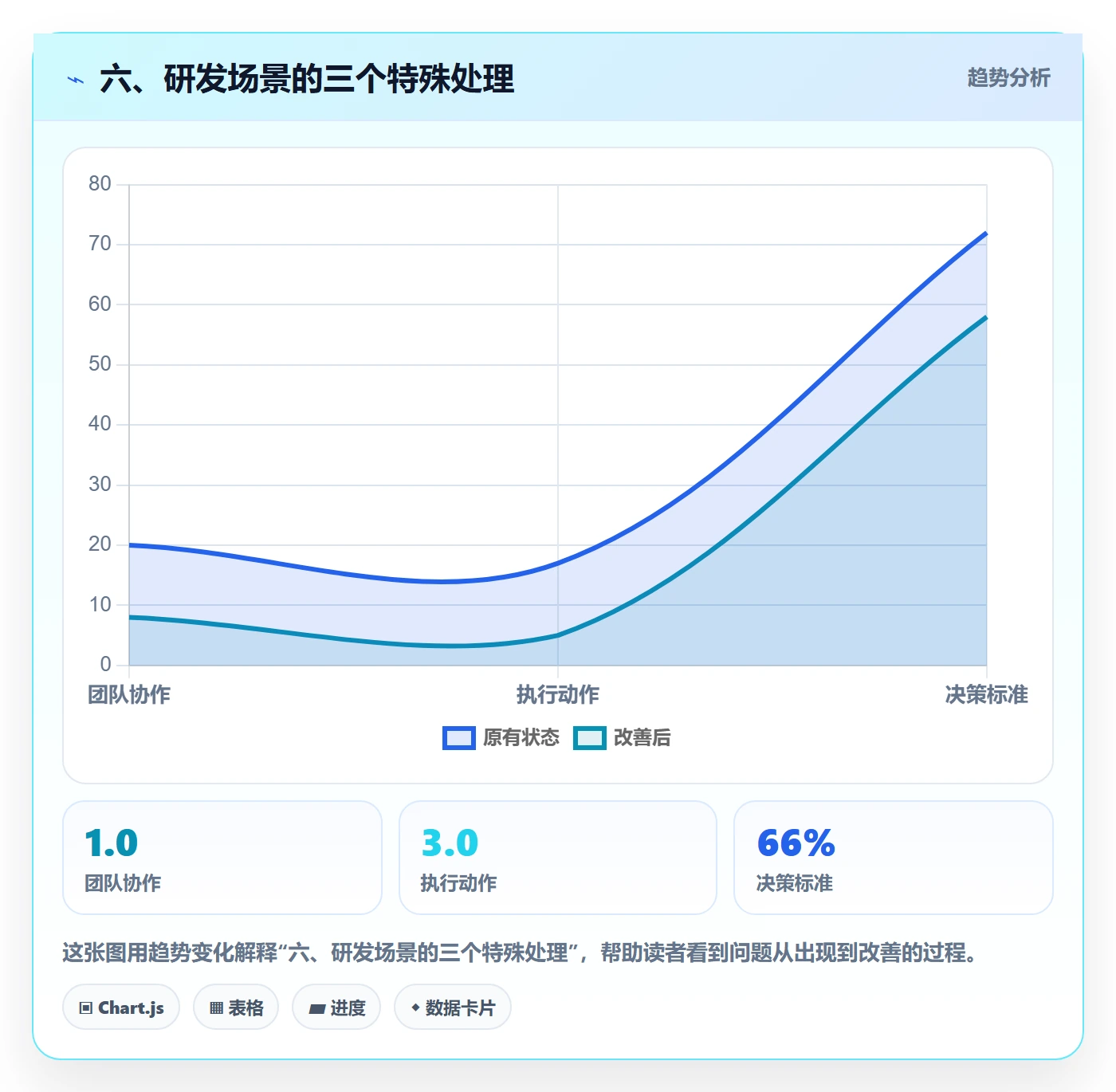 六、研发场景的三个特殊处理
