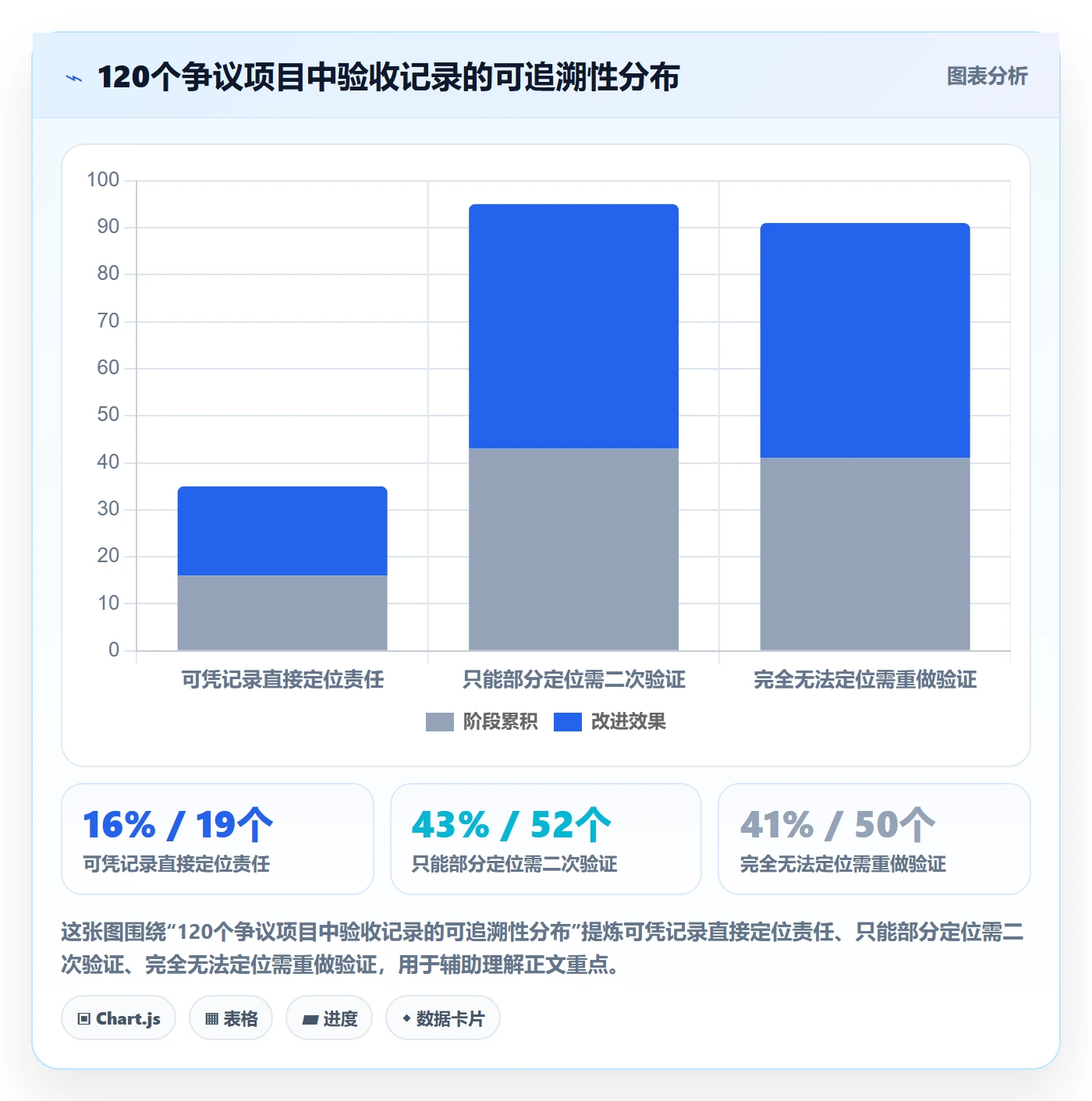 任务验收如何做好验收记录？企业管理者实操方法与操作步骤