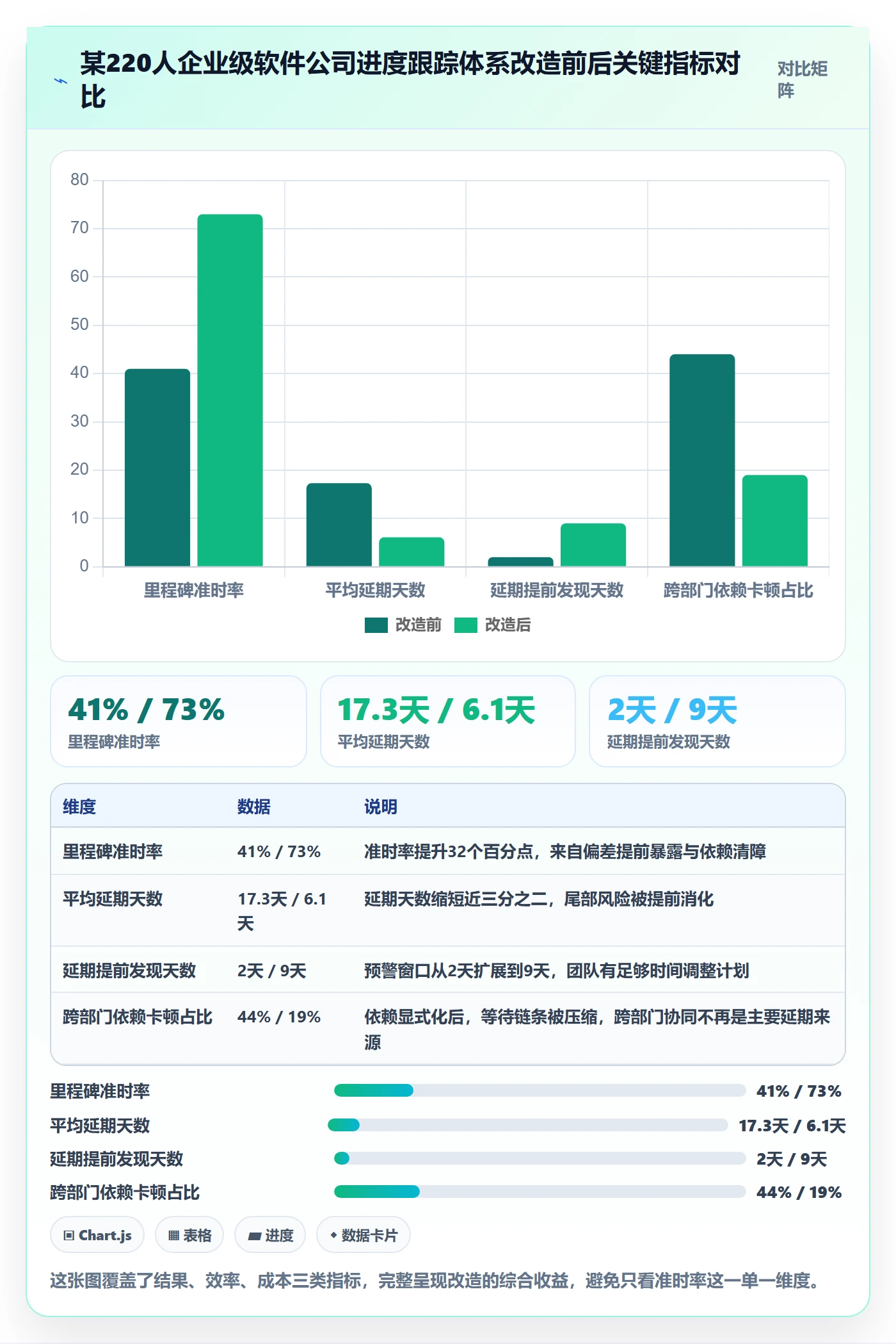 进度跟踪如何做好追踪?项目成员效率提升与操作步骤