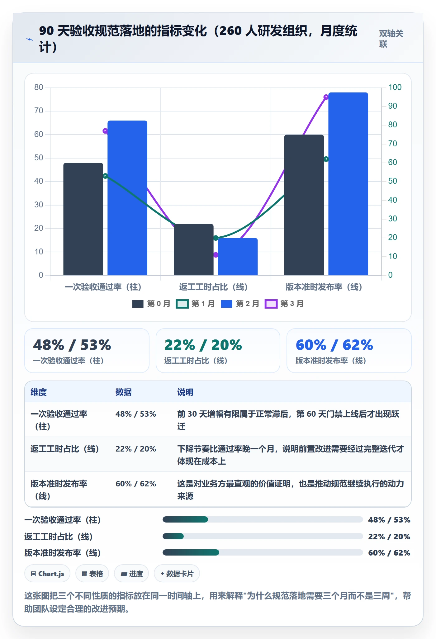 返工流程与规范:研发团队任务验收最佳实践关键指标